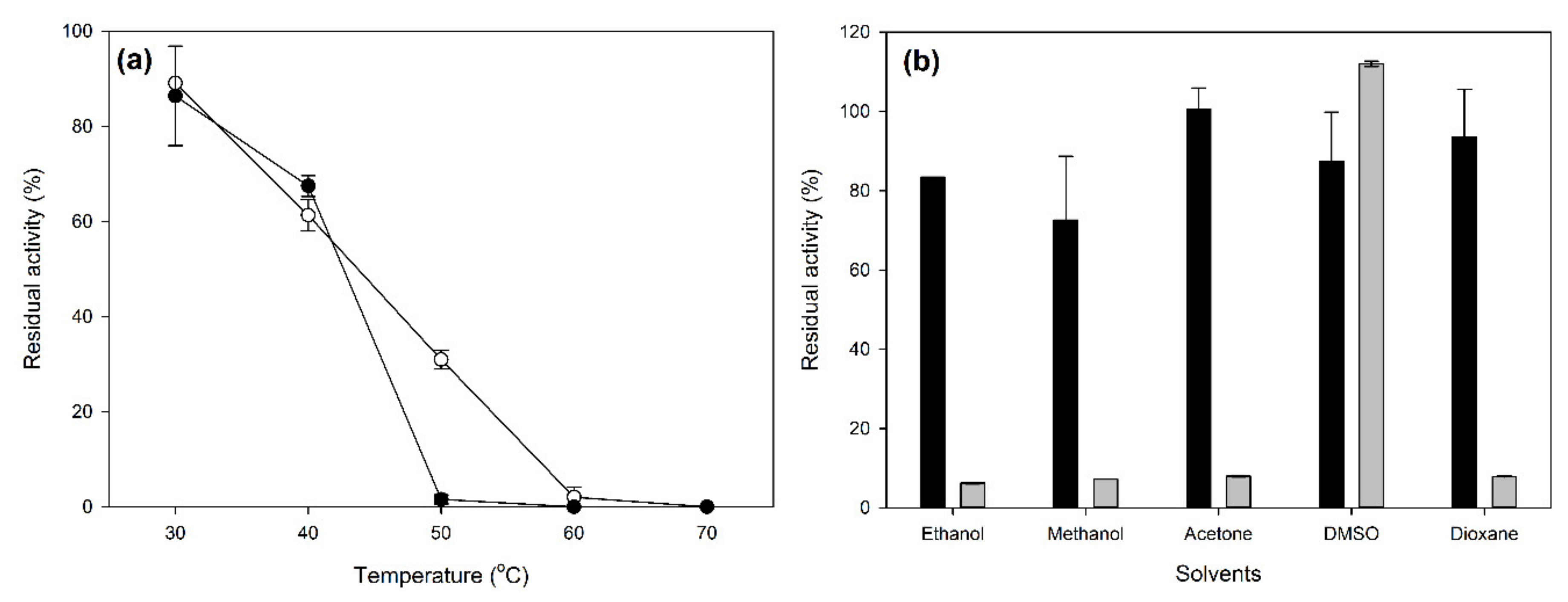 Molecules 25 02221 g004 Molecules 25 02221 g004
