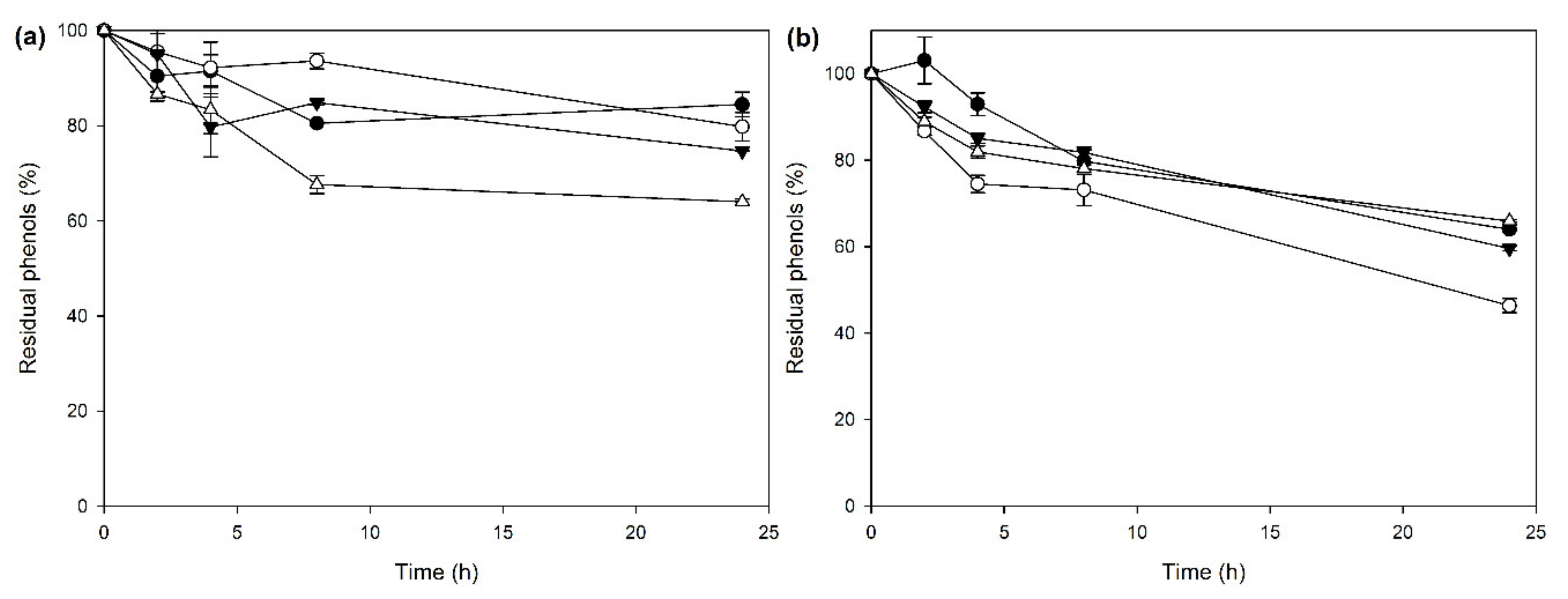 Molecules 25 02221 g005 Molecules 25 02221 g005