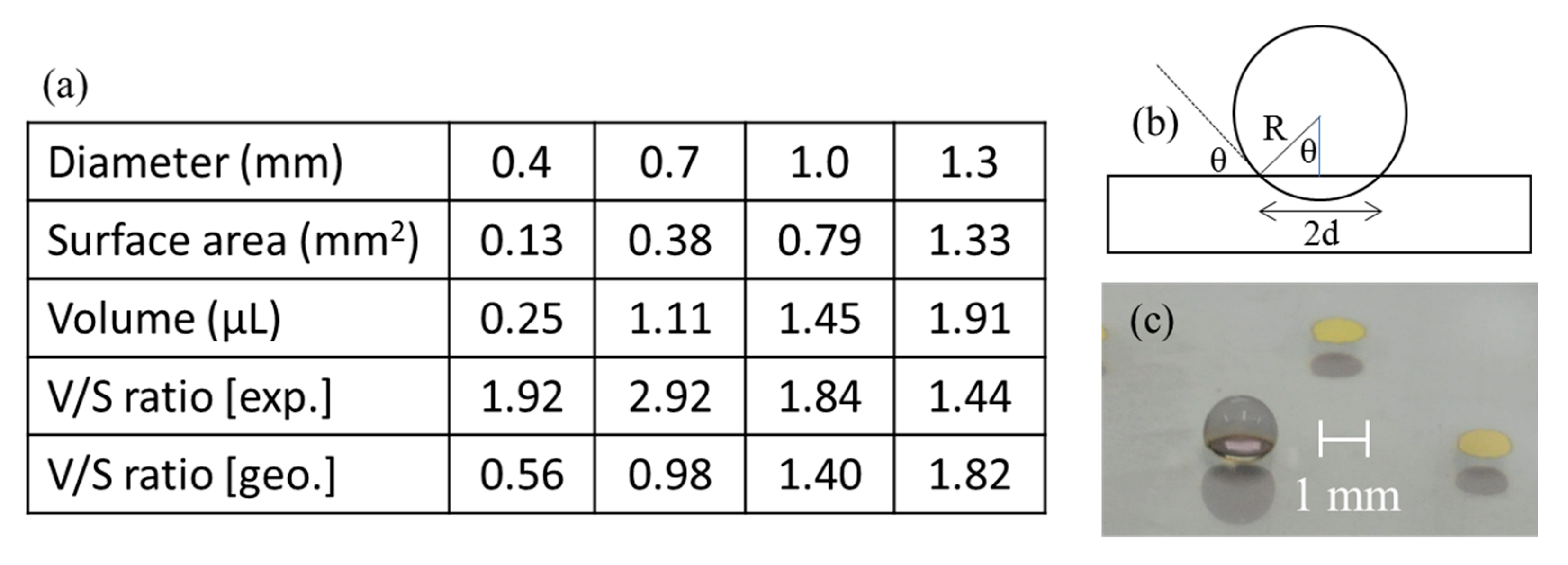 Molecules 25 02223 g002