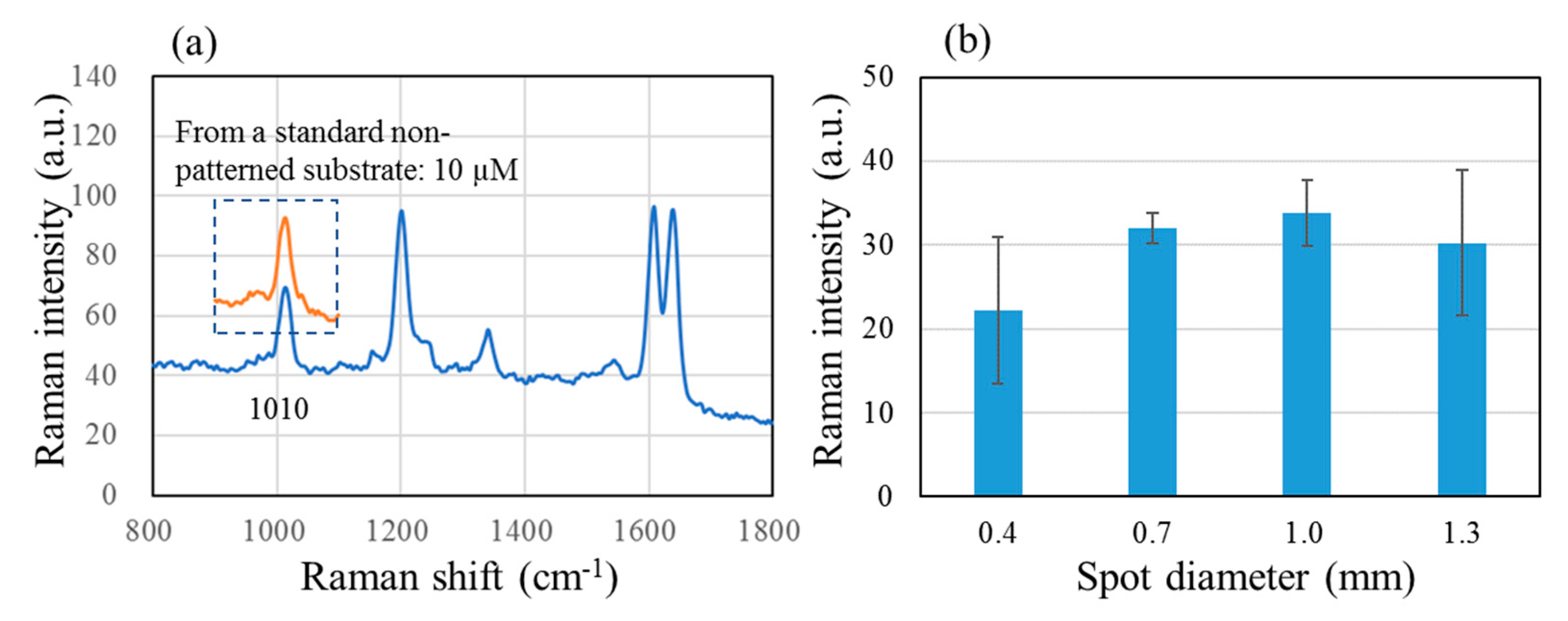 Molecules 25 02223 g003