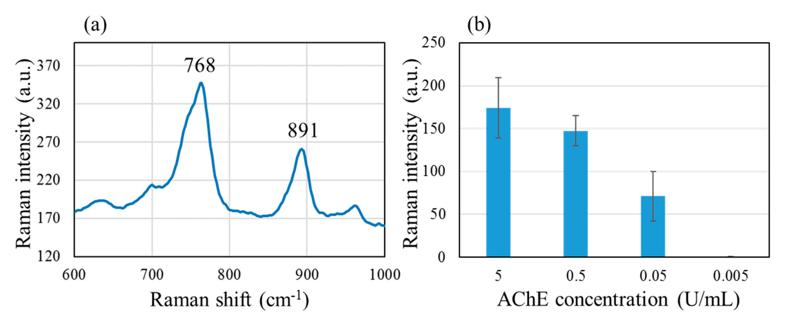 Molecules 25 02223 g004