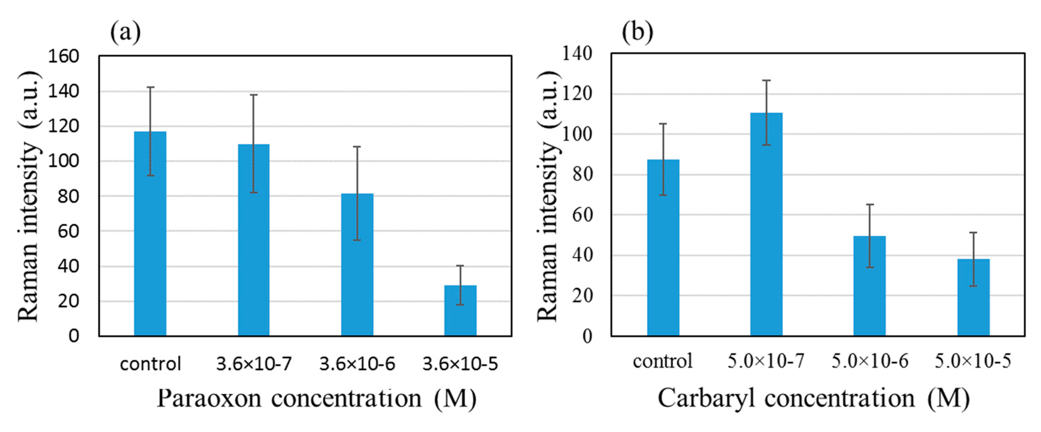 Molecules 25 02223 g005