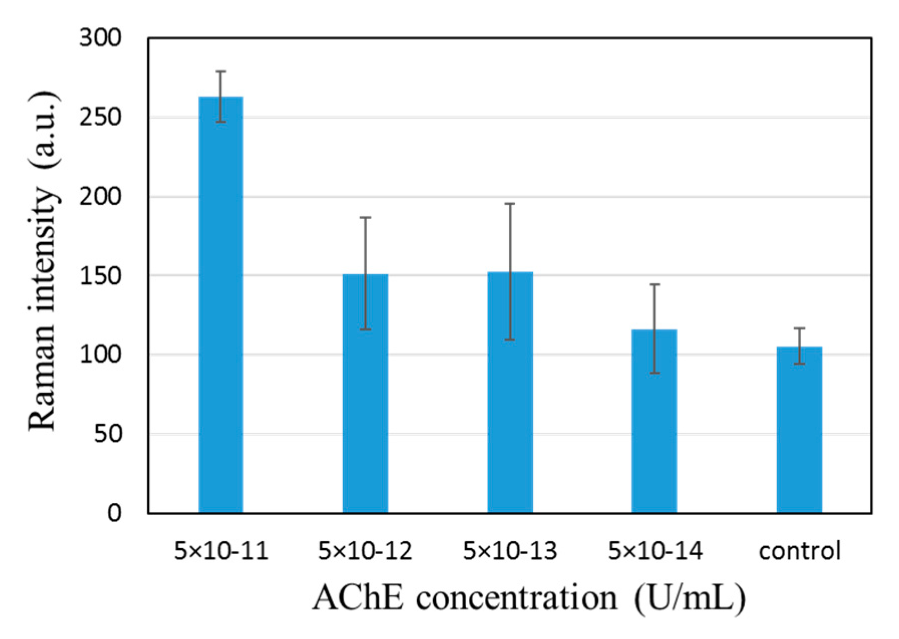 Molecules 25 02223 g006
