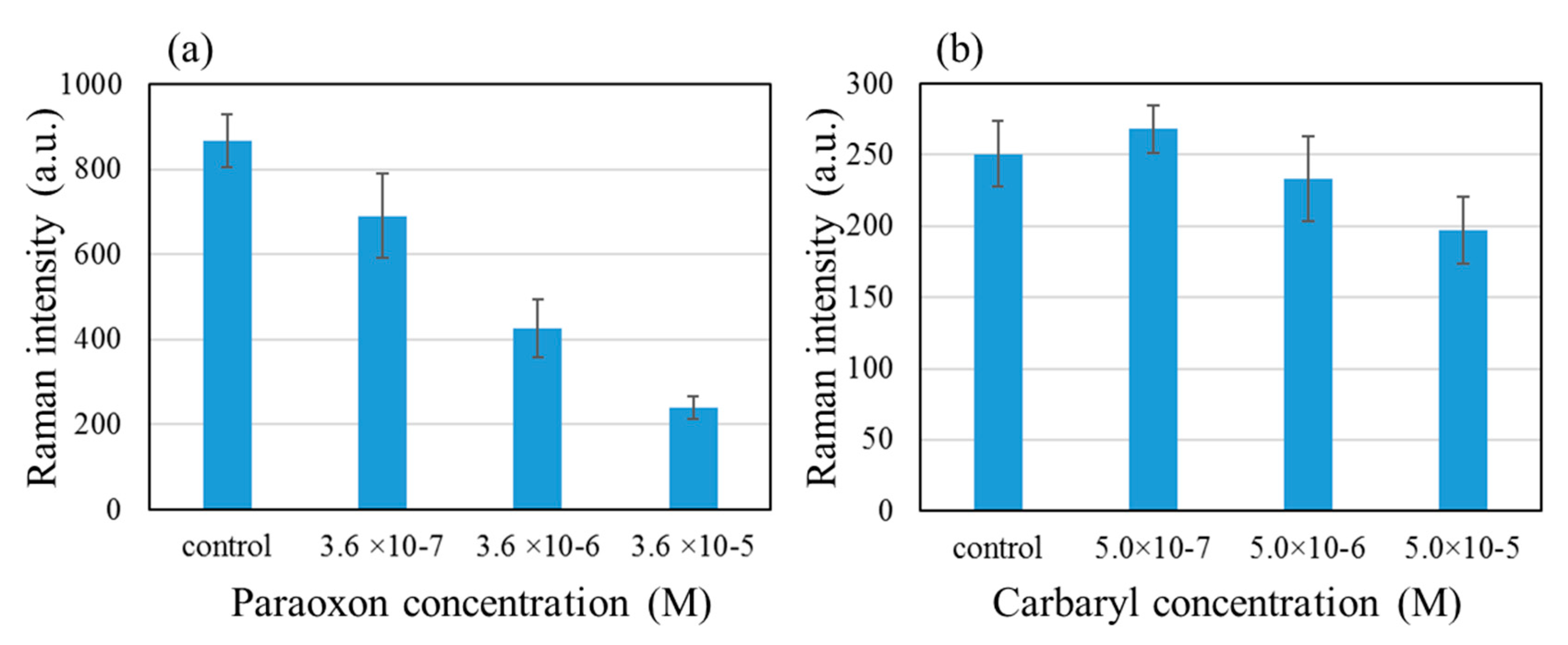 Molecules 25 02223 g007