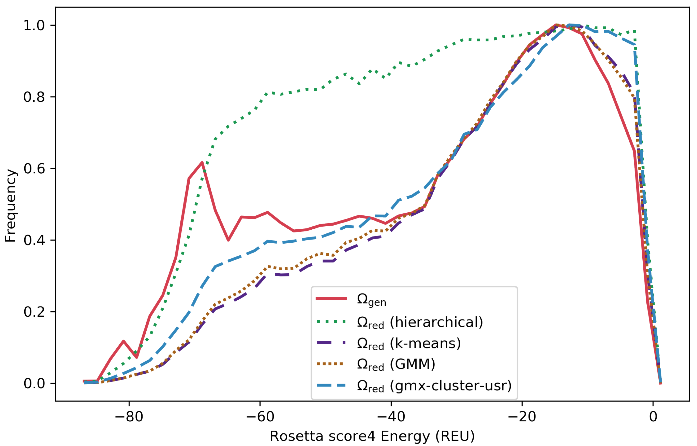 Molecules 25 02228 g005