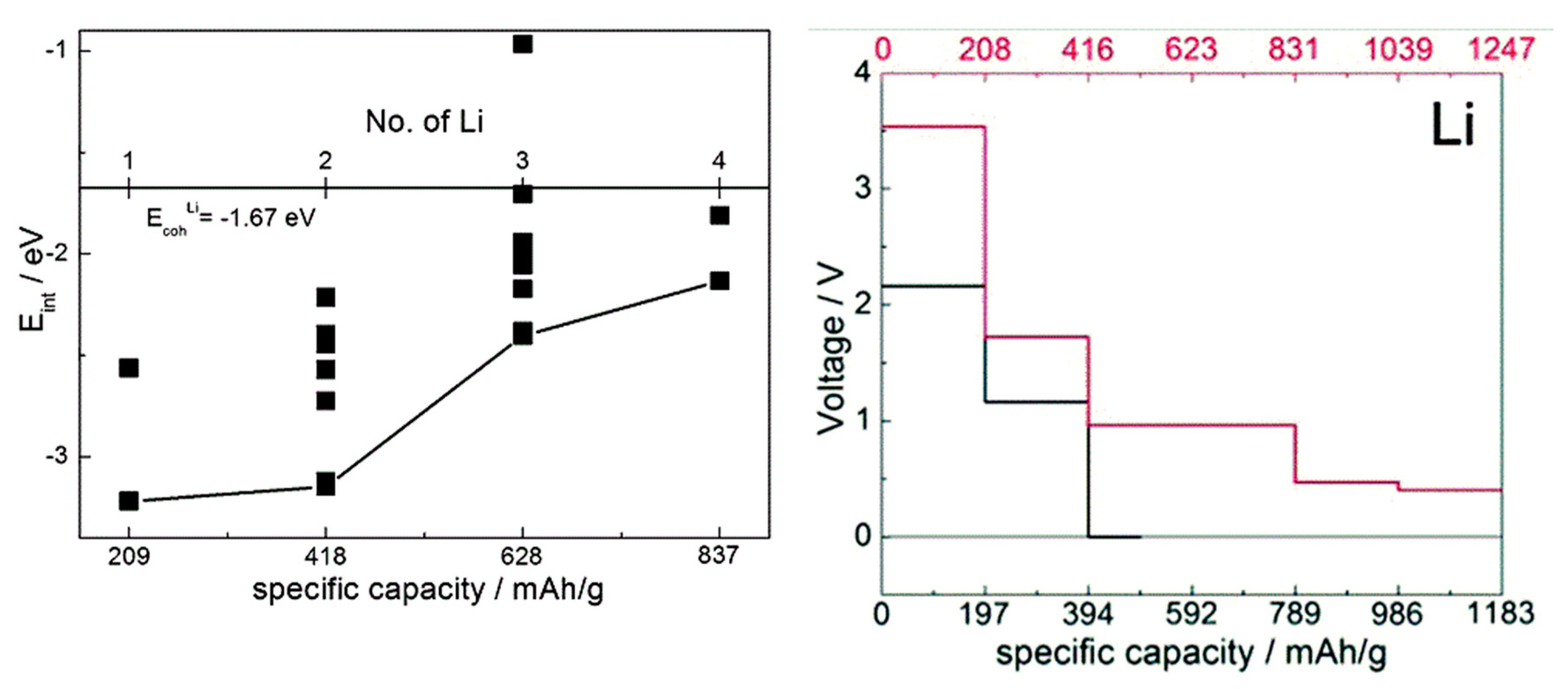 Molecules 25 02233 g005 Molecules 25 02233 g005