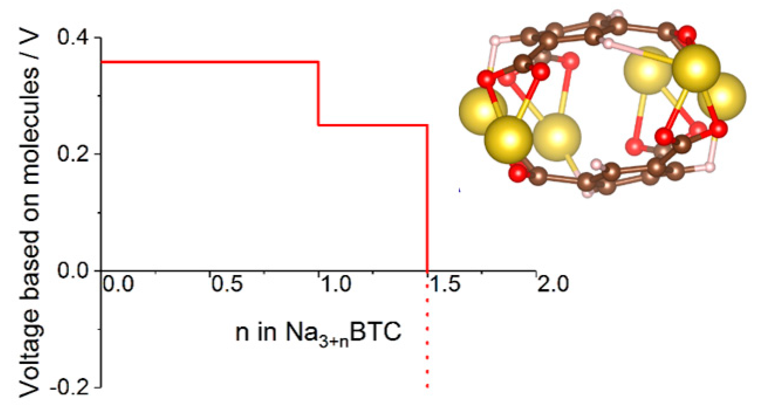 Molecules 25 02233 g006 Molecules 25 02233 g006