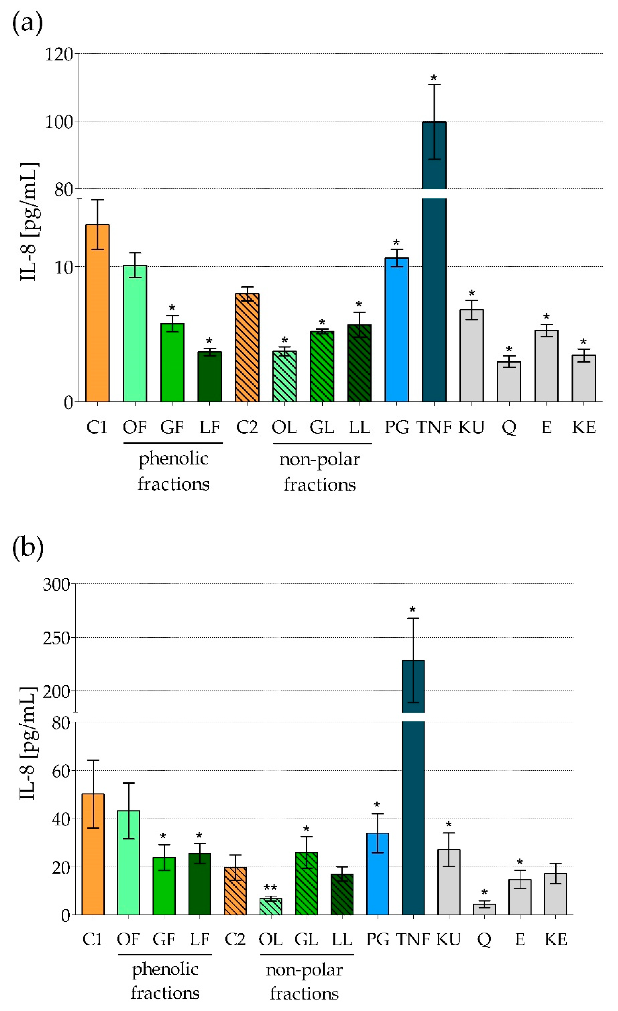 Molecules 25 02238 g001 Molecules 25 02238 g001