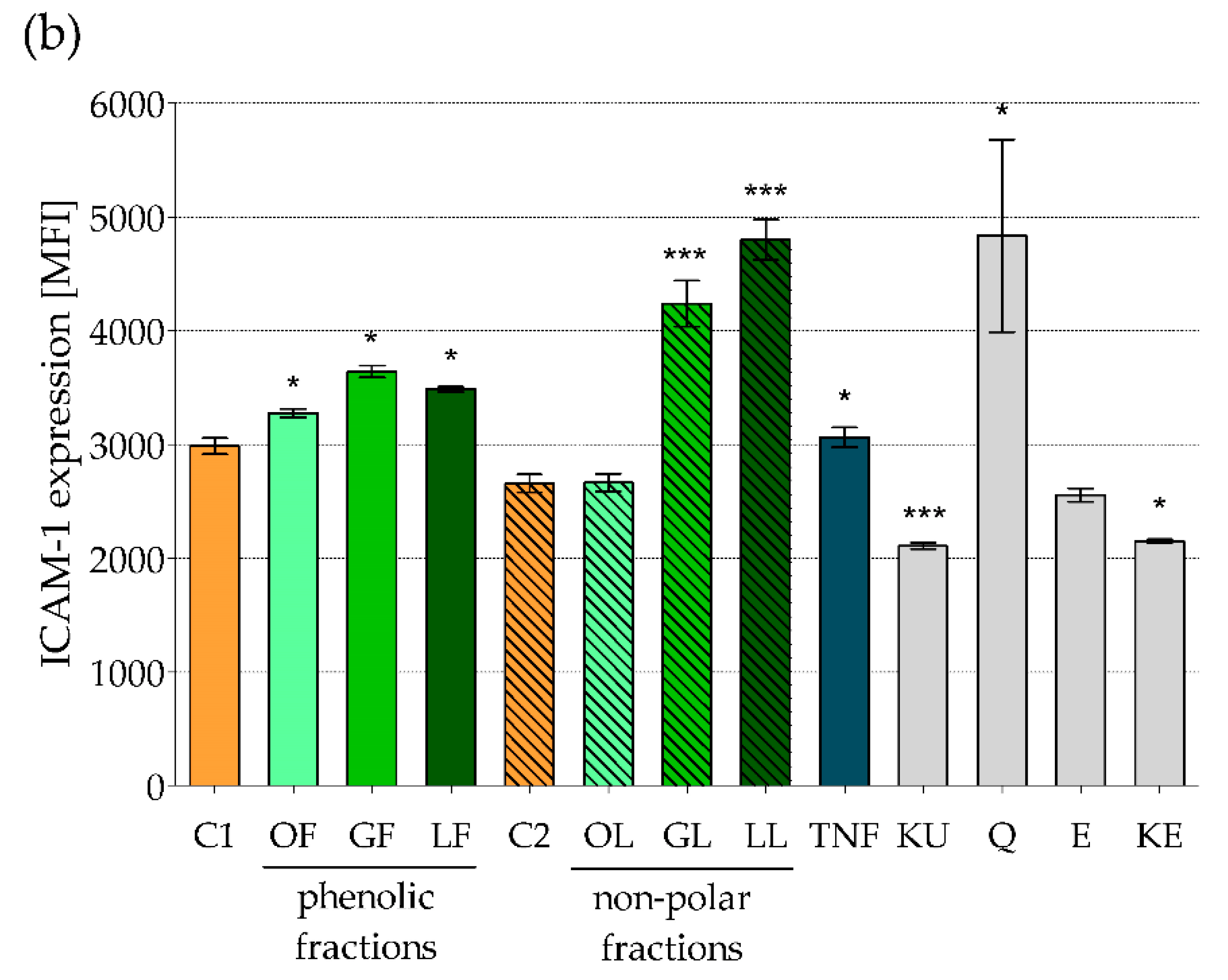 Molecules 25 02238 g002b Molecules 25 02238 g002b