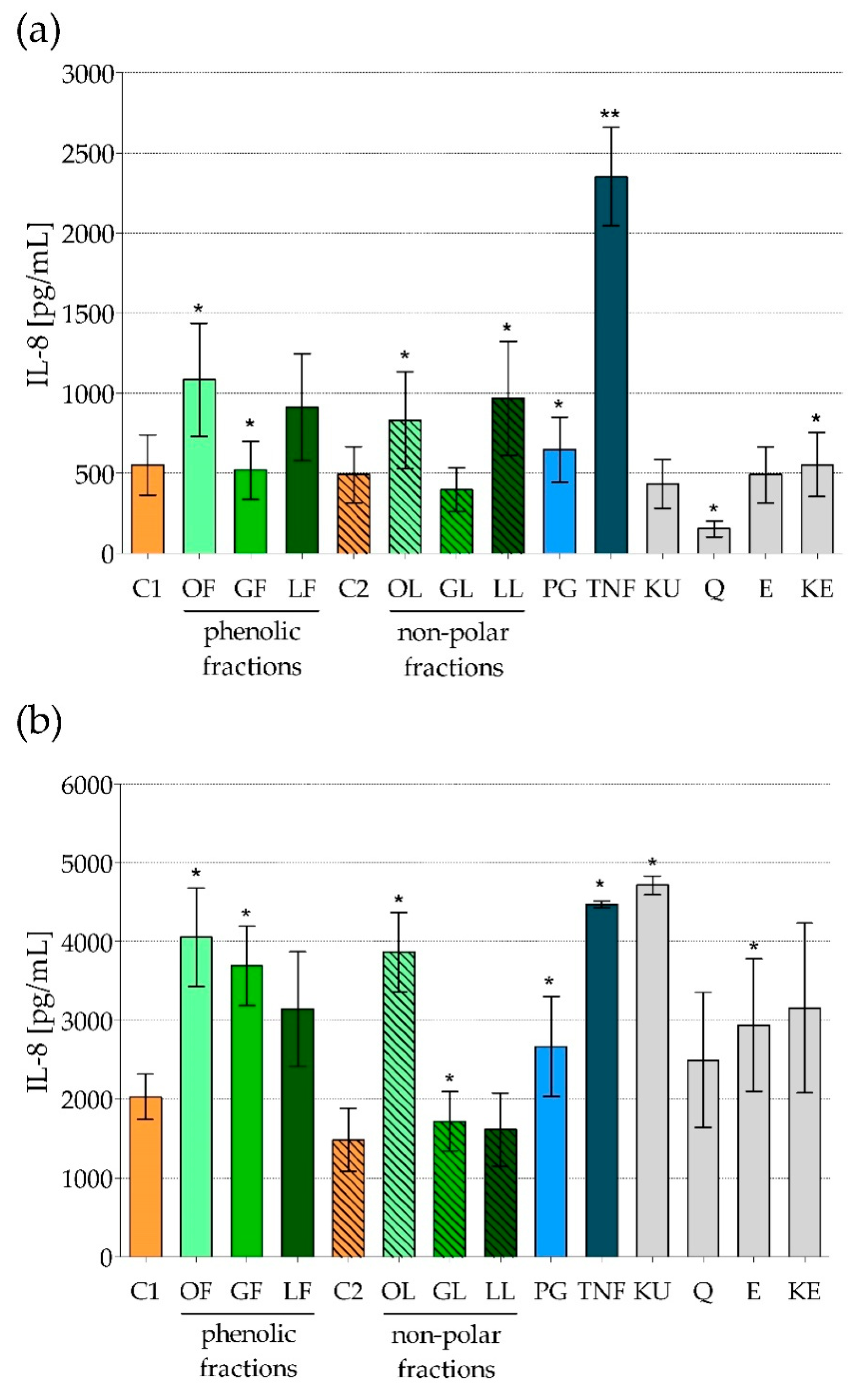 Molecules 25 02238 g003 Molecules 25 02238 g003