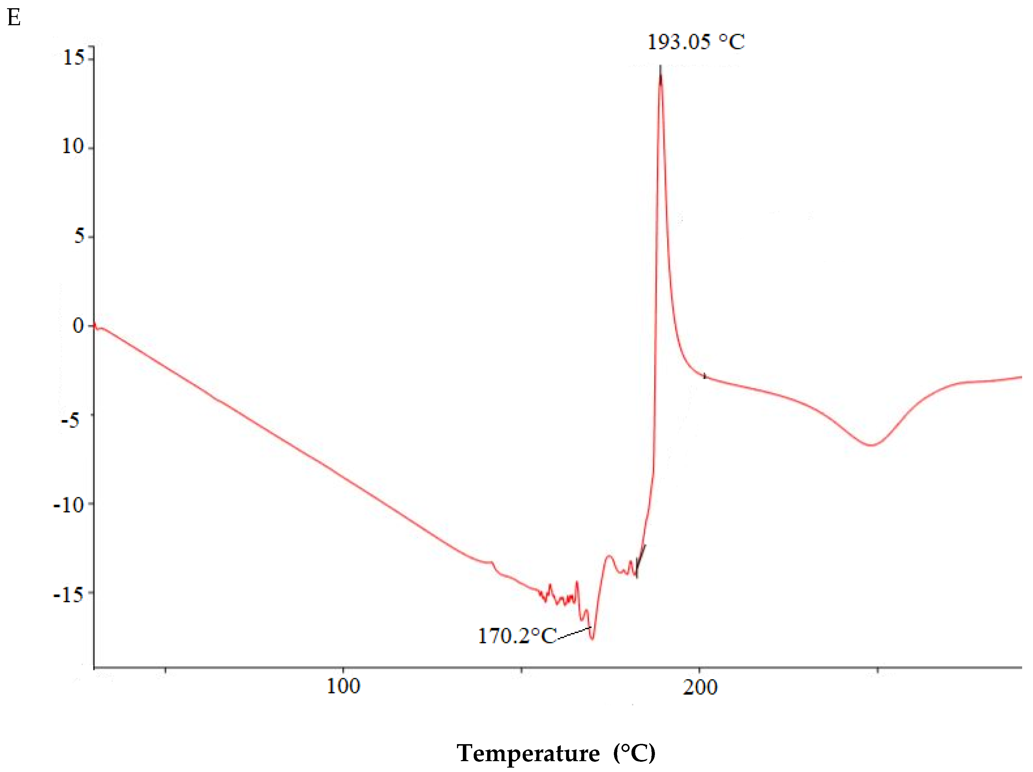 Molecules 25 02244 g003c