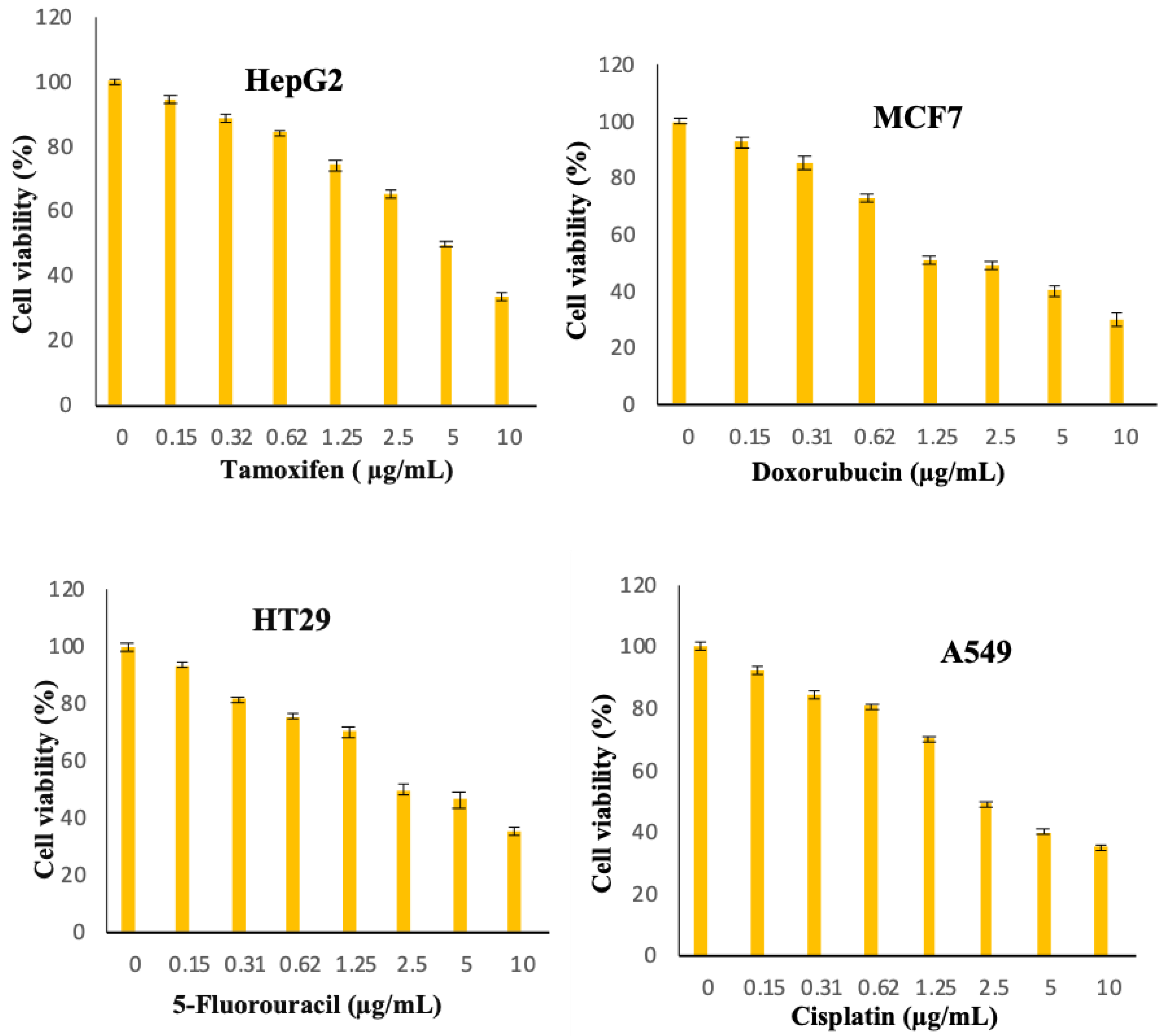 Molecules 25 02244 g012