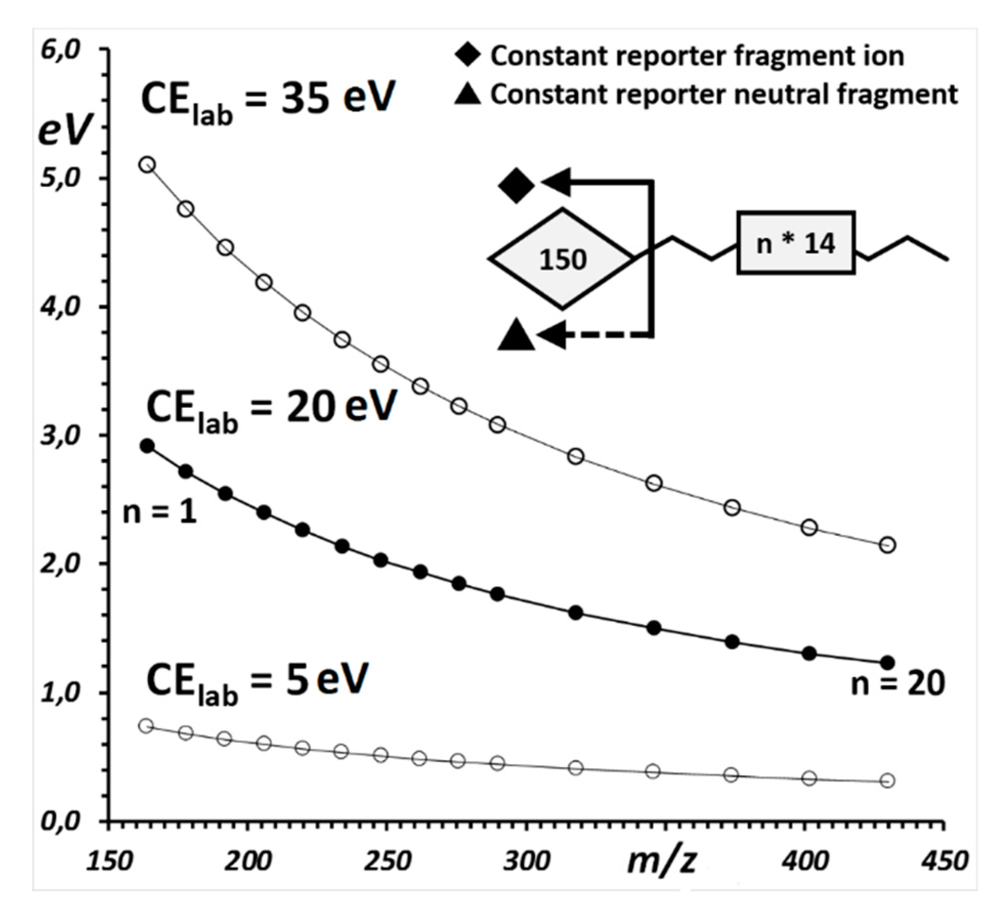 Molecules 25 02250 g001