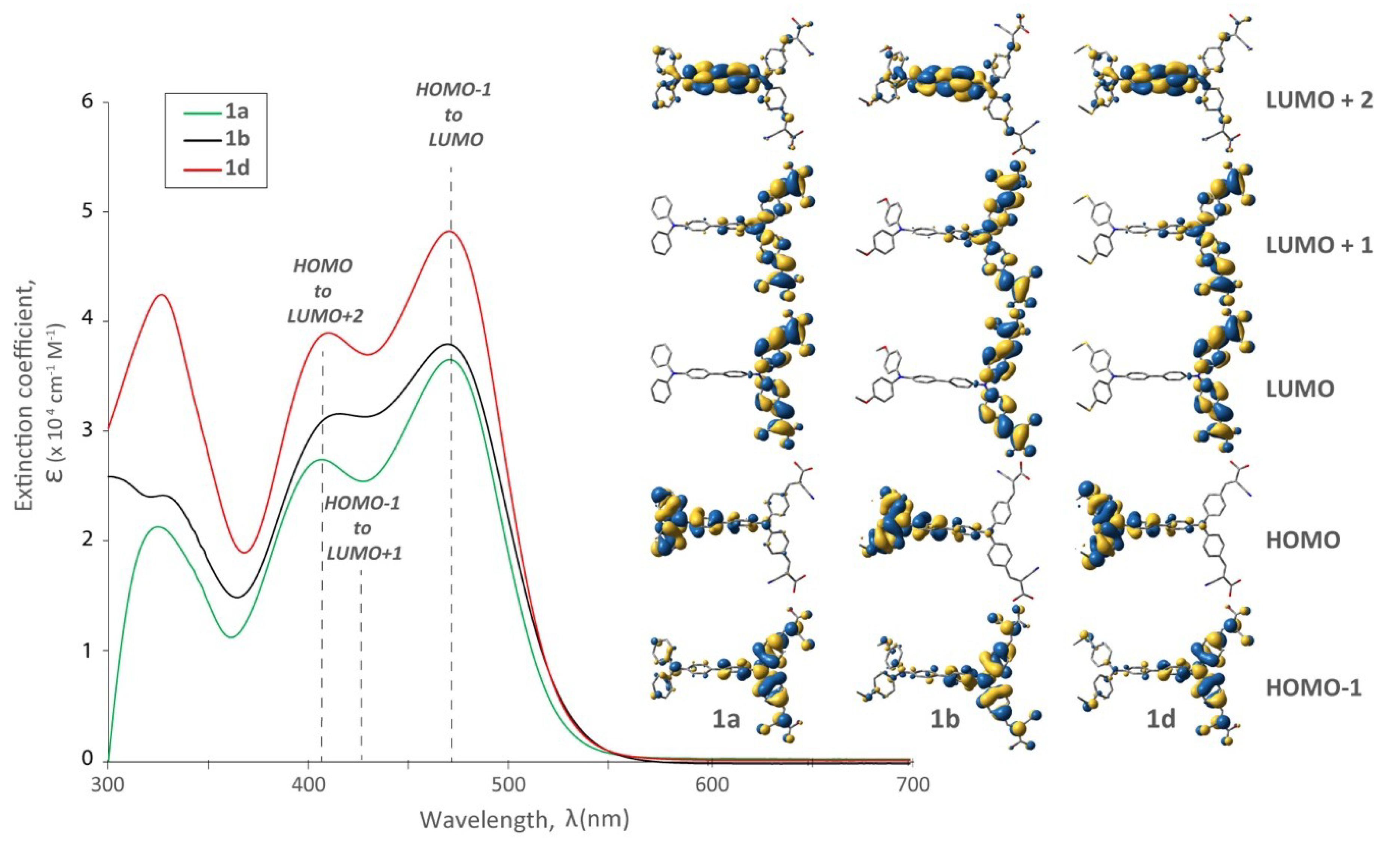 Molecules 25 02260 g003 Molecules 25 02260 g003