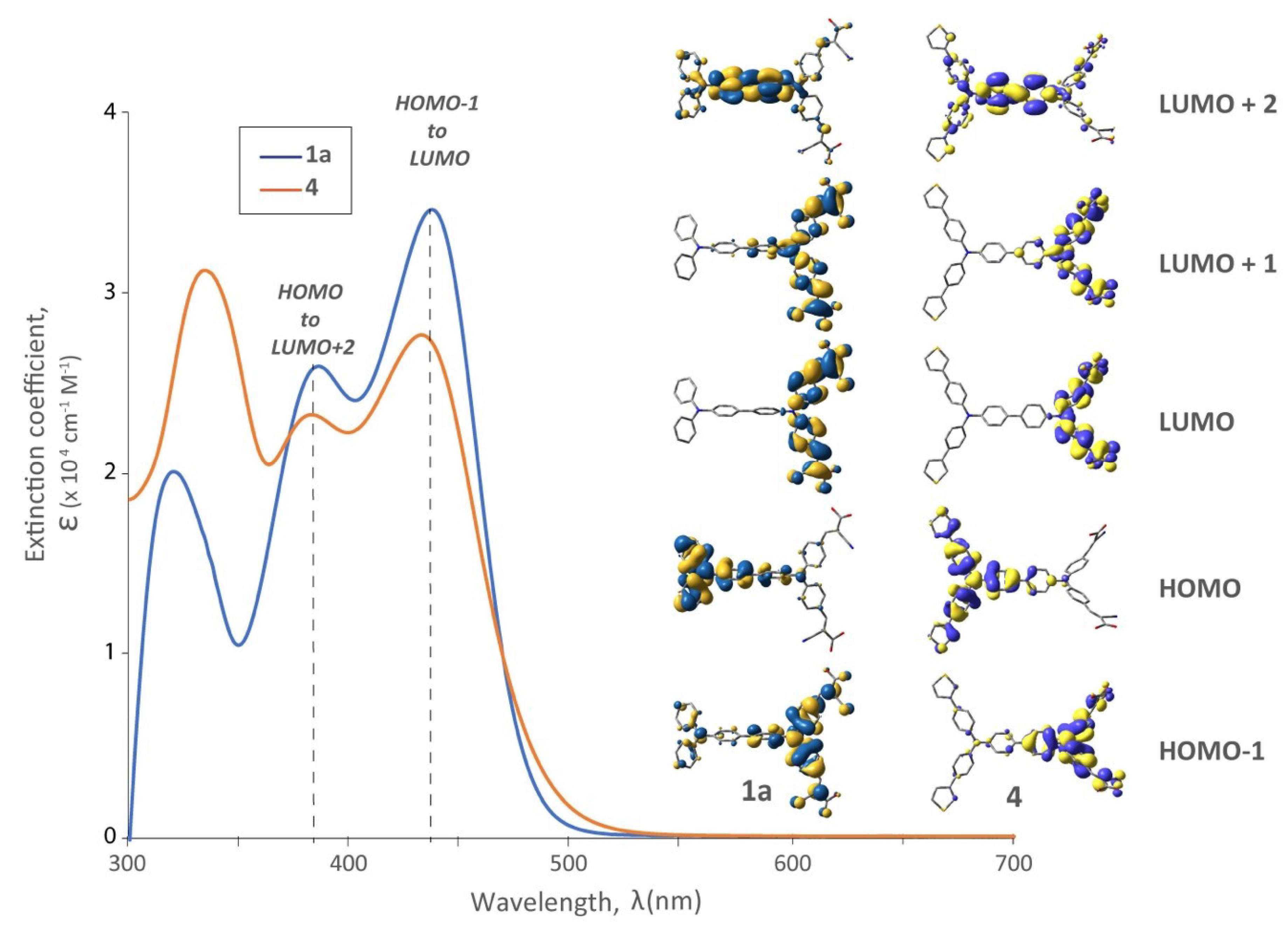 Molecules 25 02260 g005 Molecules 25 02260 g005
