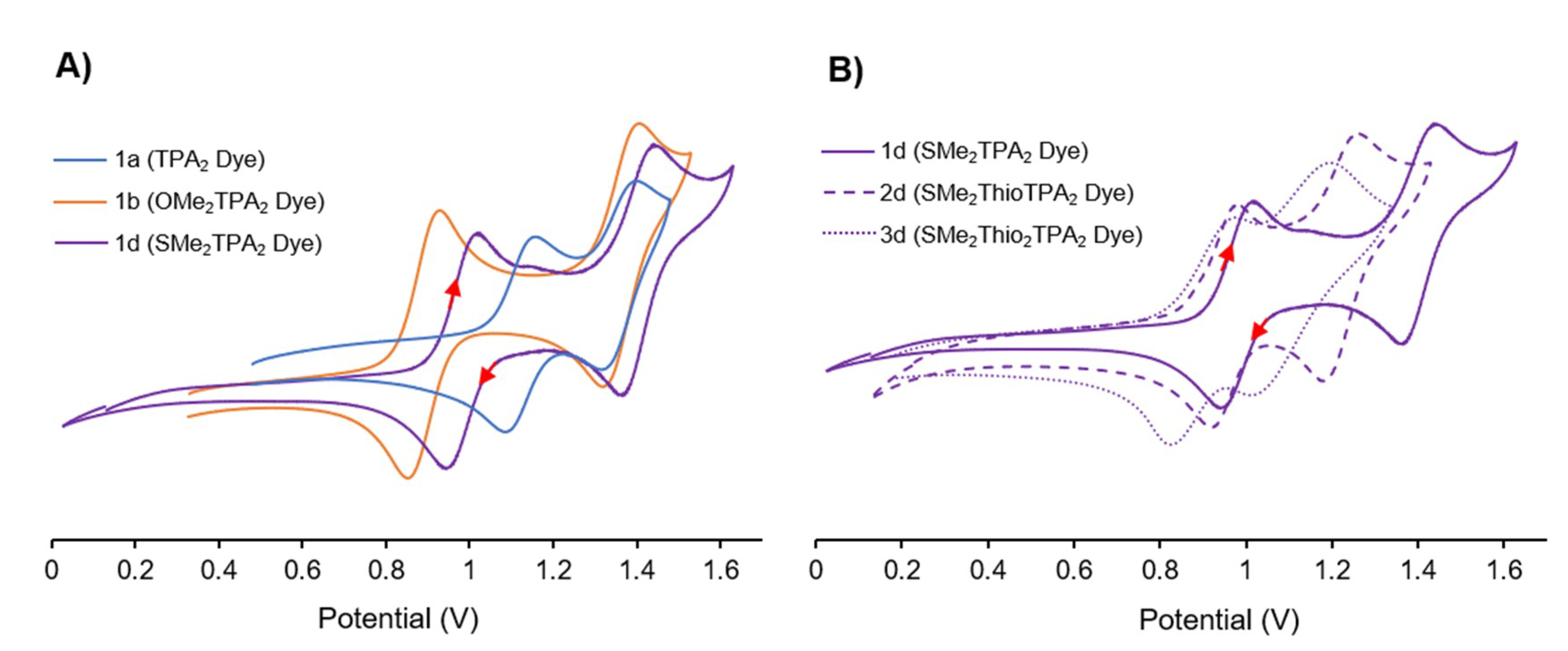 Molecules 25 02260 g006 Molecules 25 02260 g006