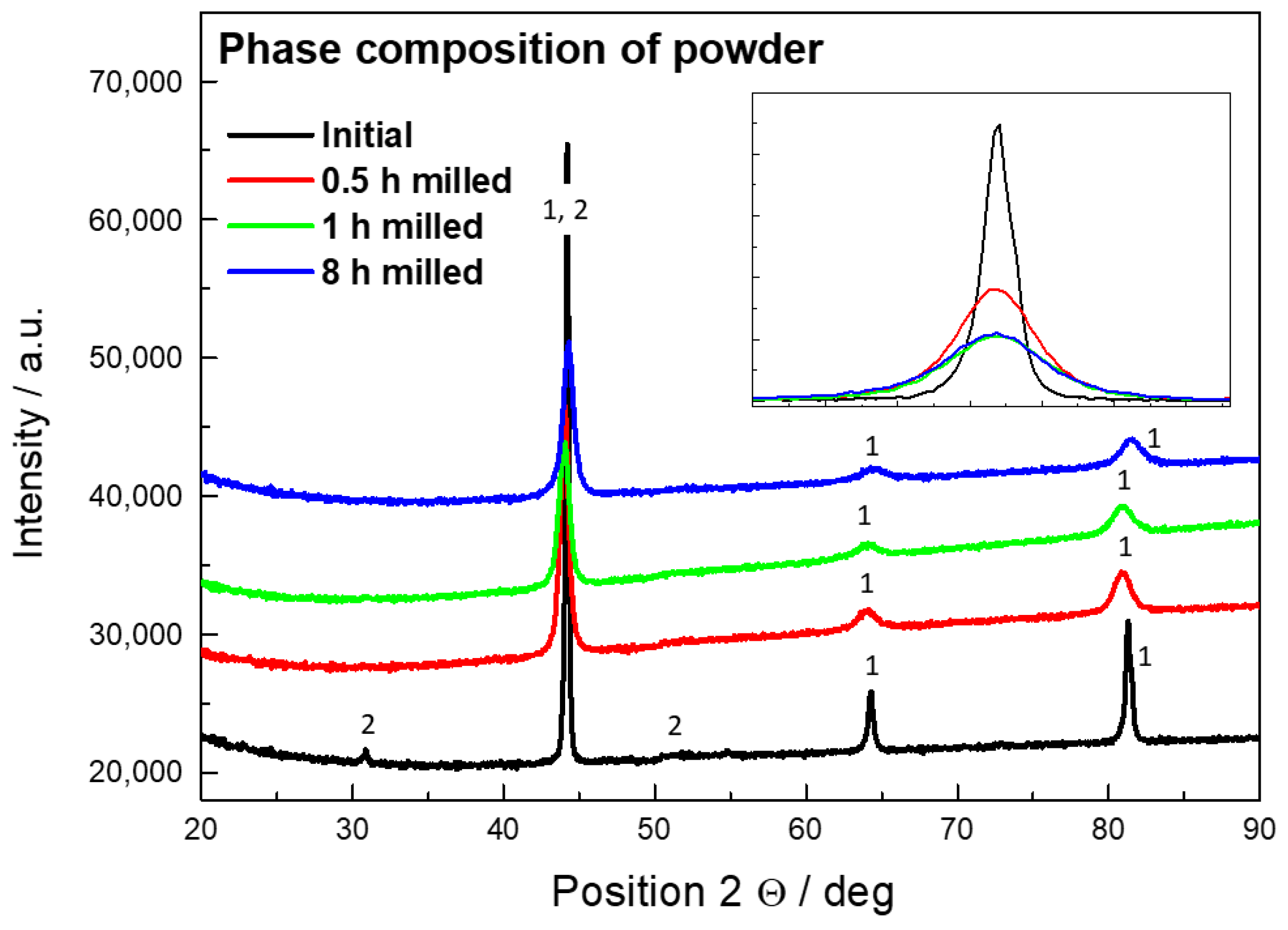 Molecules 25 02263 g001 Molecules 25 02263 g001