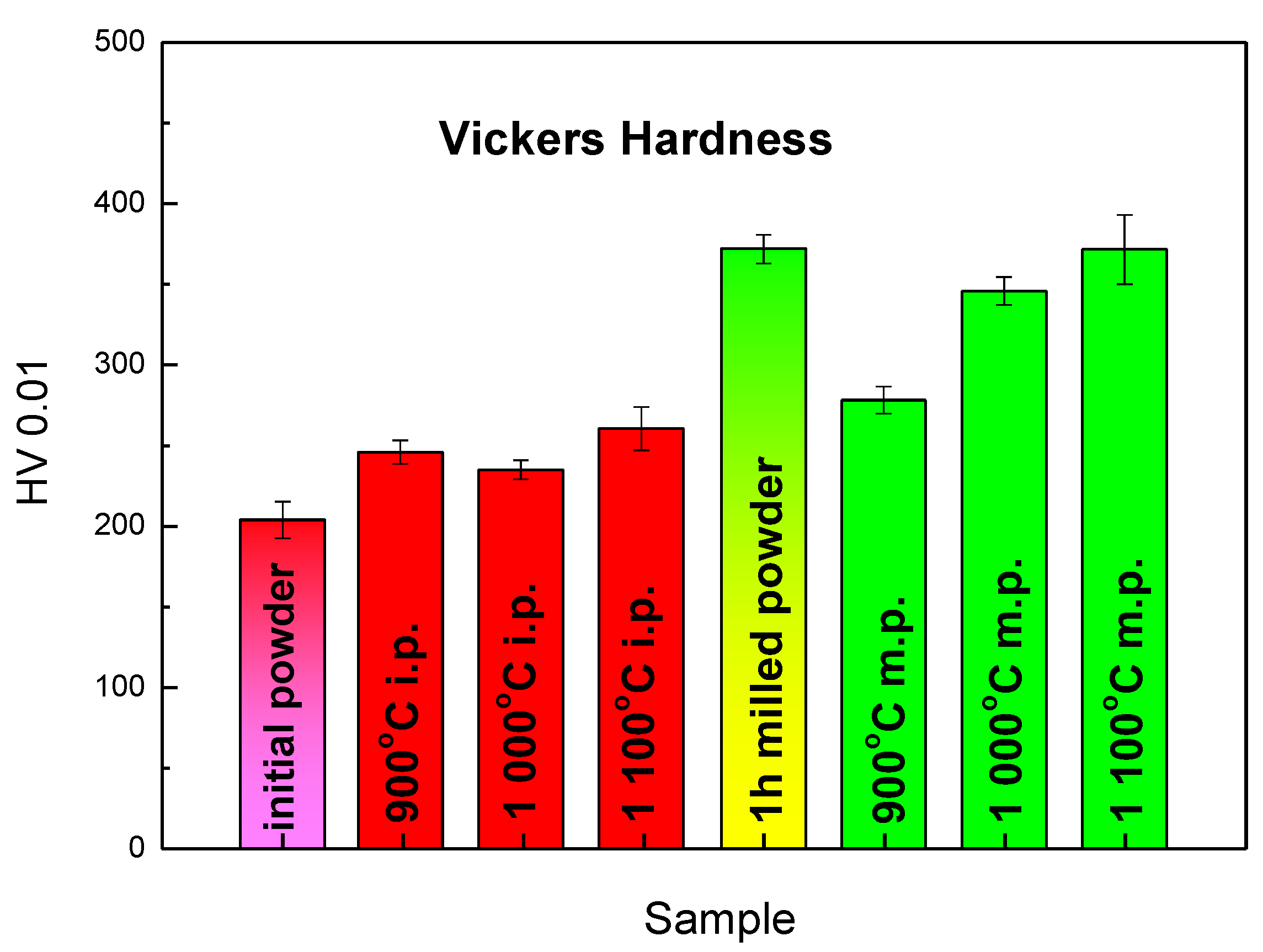 Molecules 25 02263 g004 Molecules 25 02263 g004