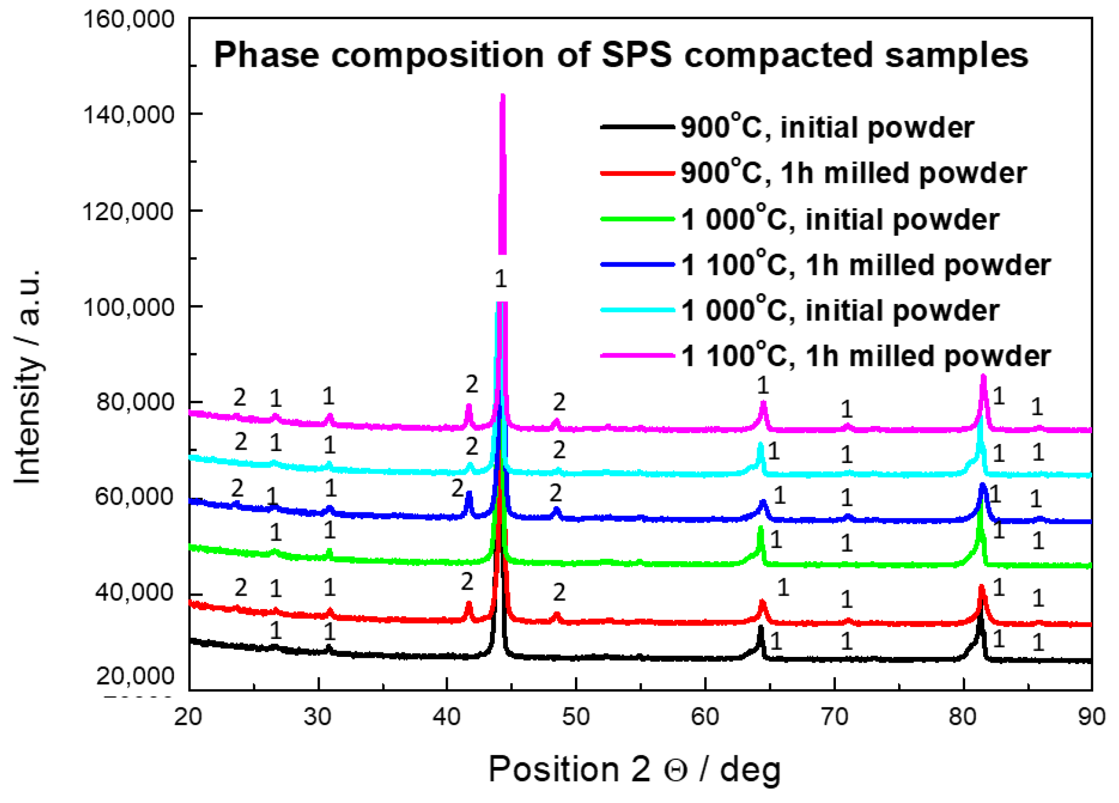 Molecules 25 02263 g005 Molecules 25 02263 g005