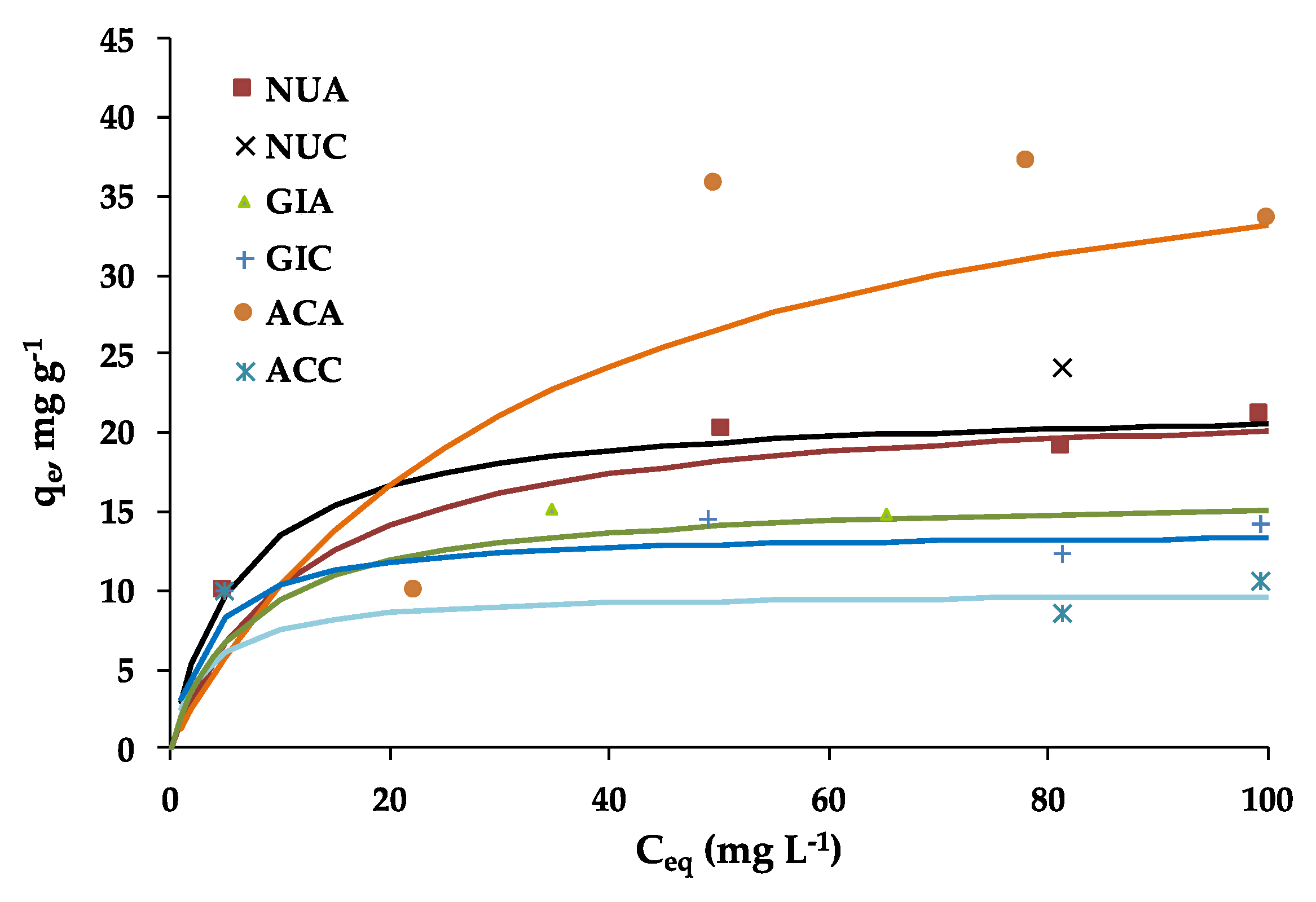 Molecules 25 02264 g001