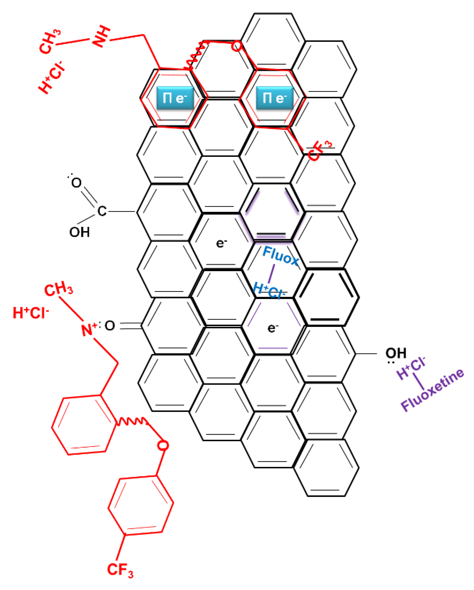 Molecules 25 02264 g002