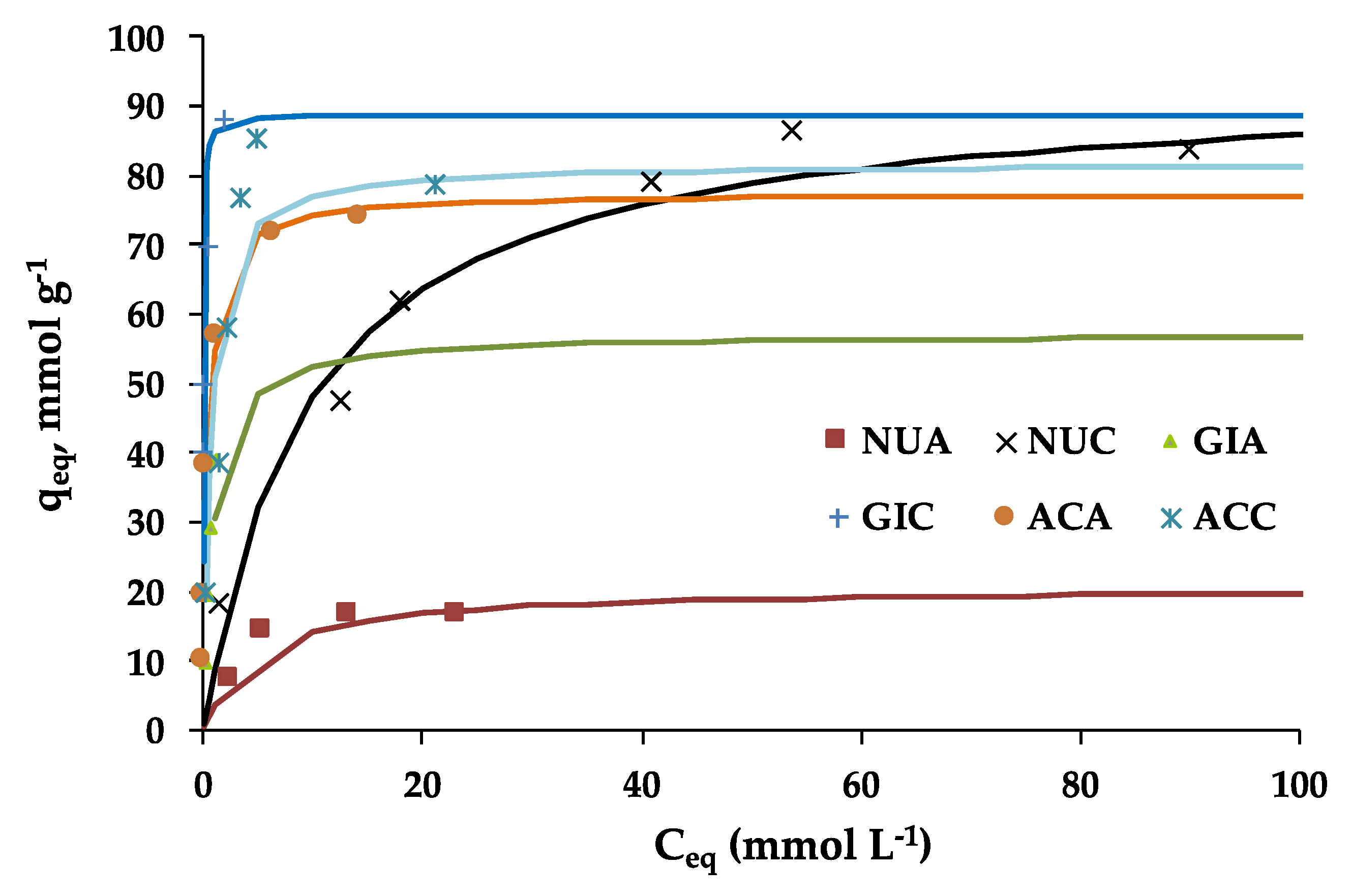 Molecules 25 02264 g003