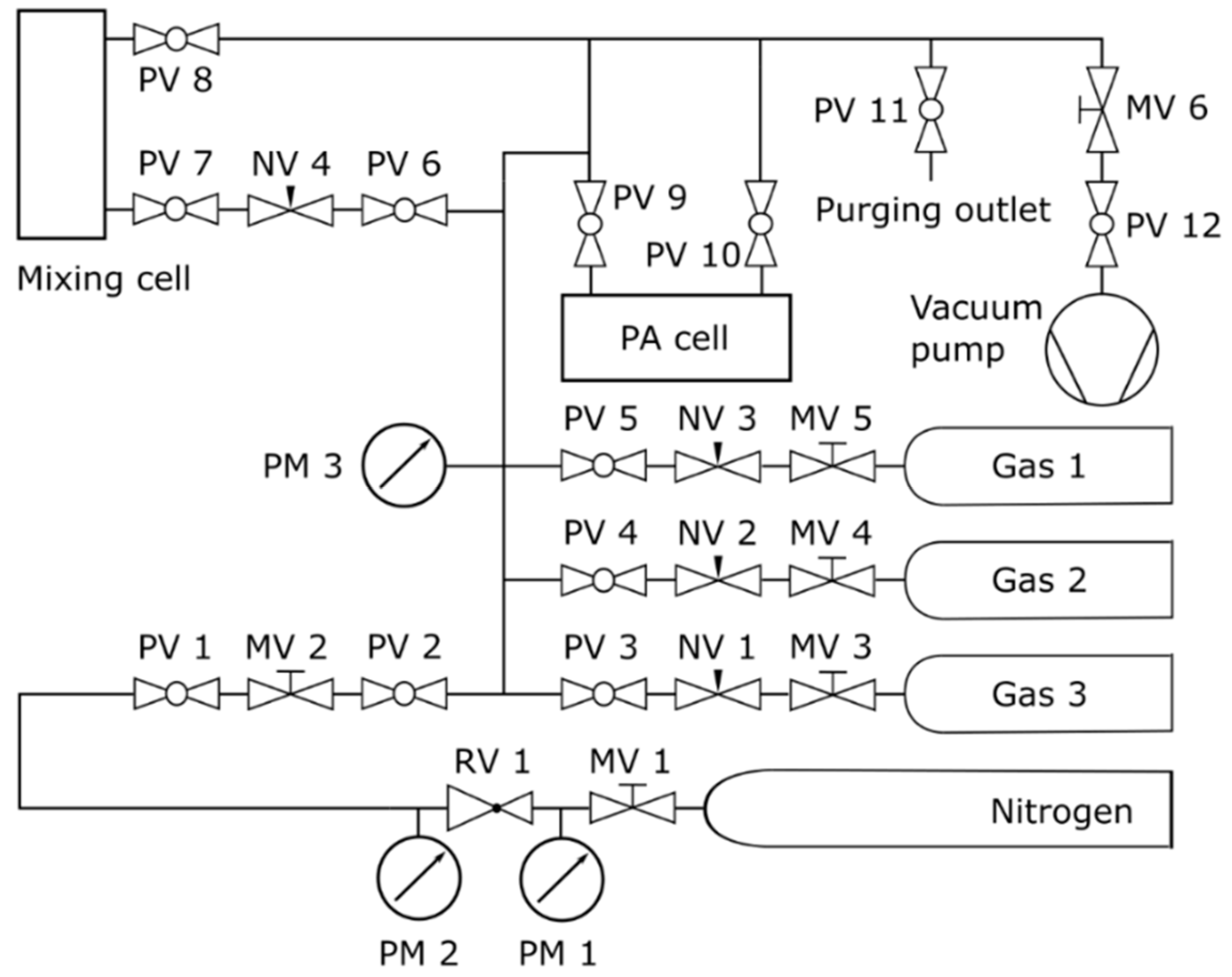 Molecules 25 02266 g002