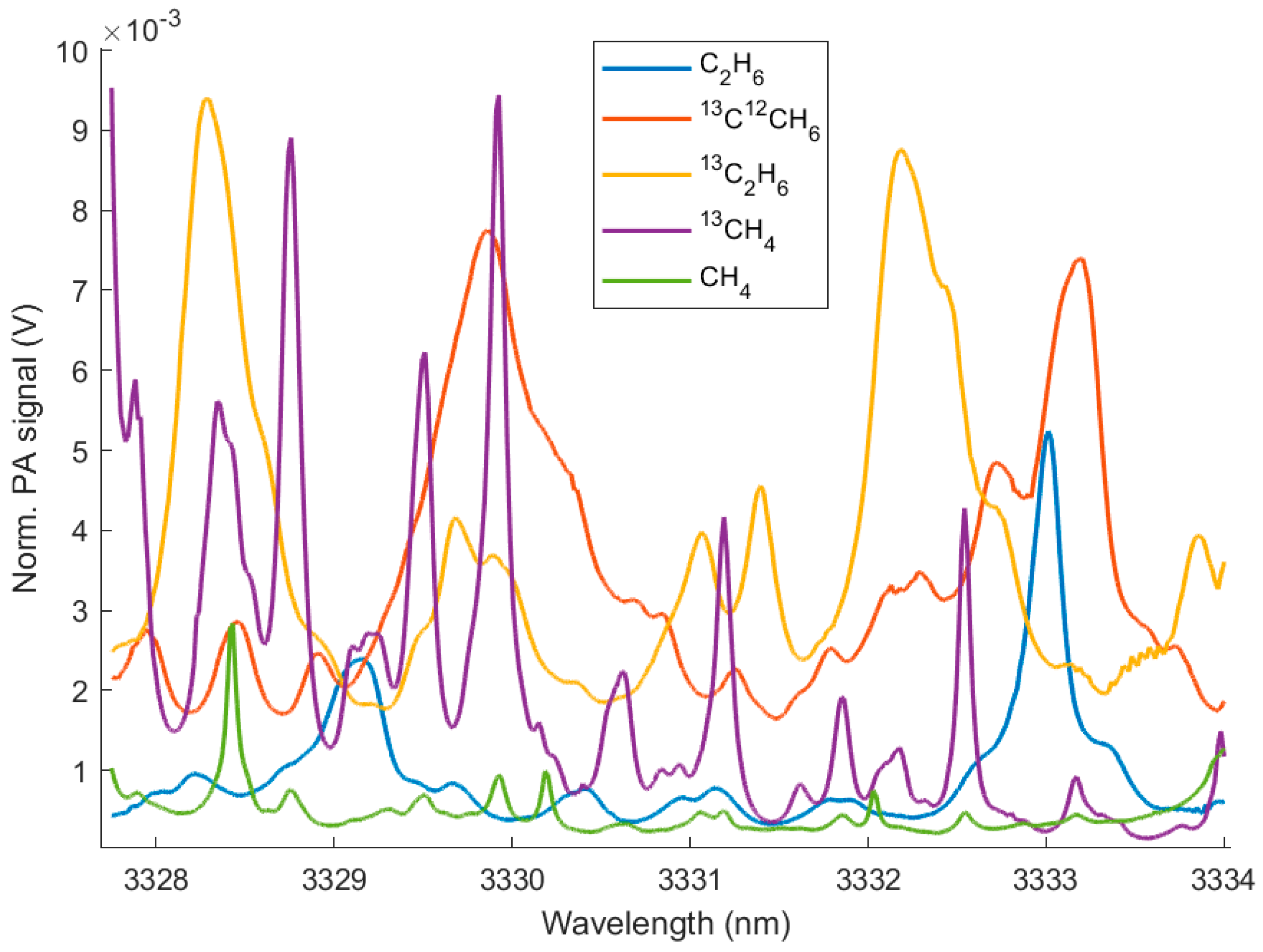 Molecules 25 02266 g004