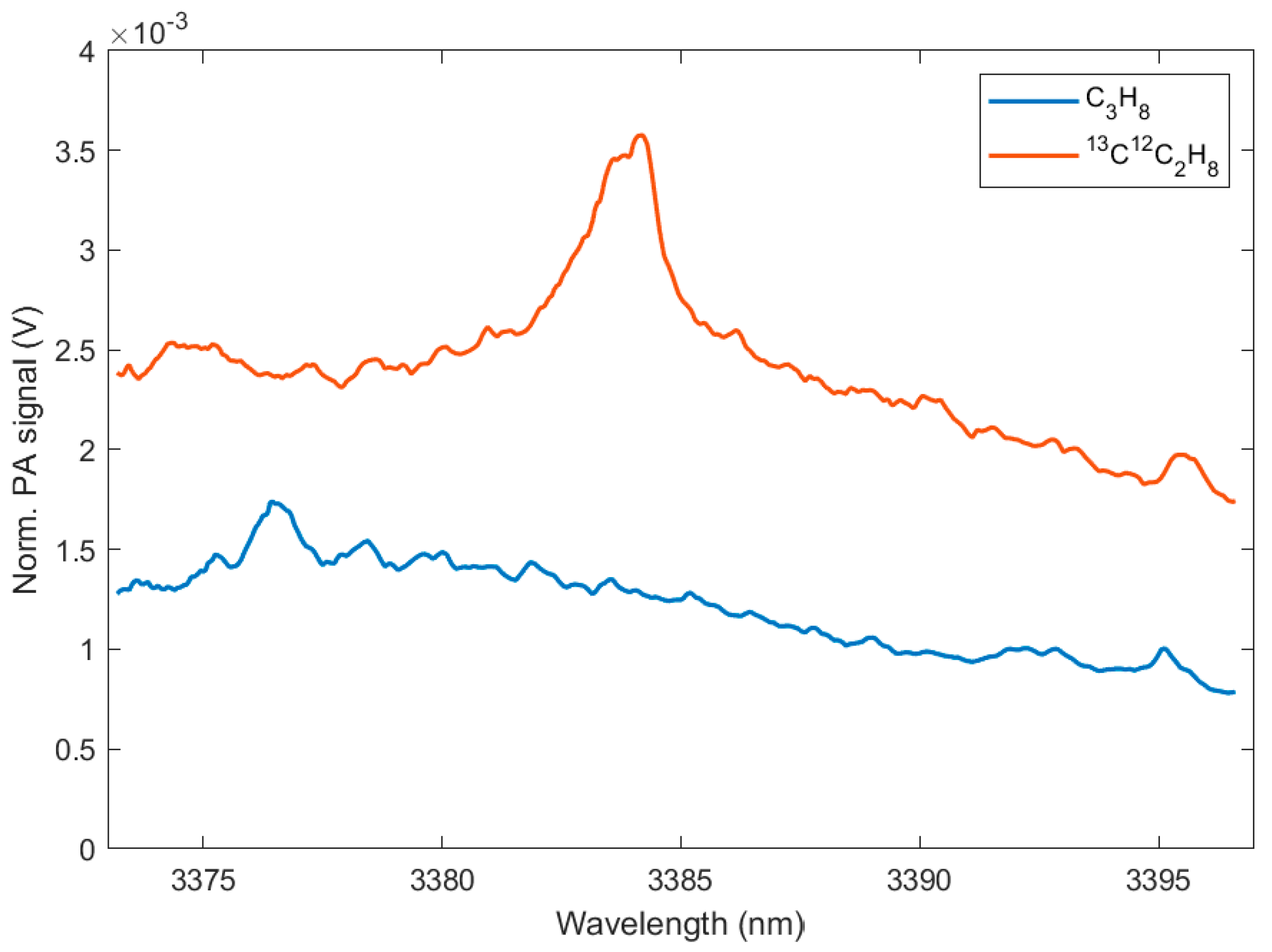 Molecules 25 02266 g005