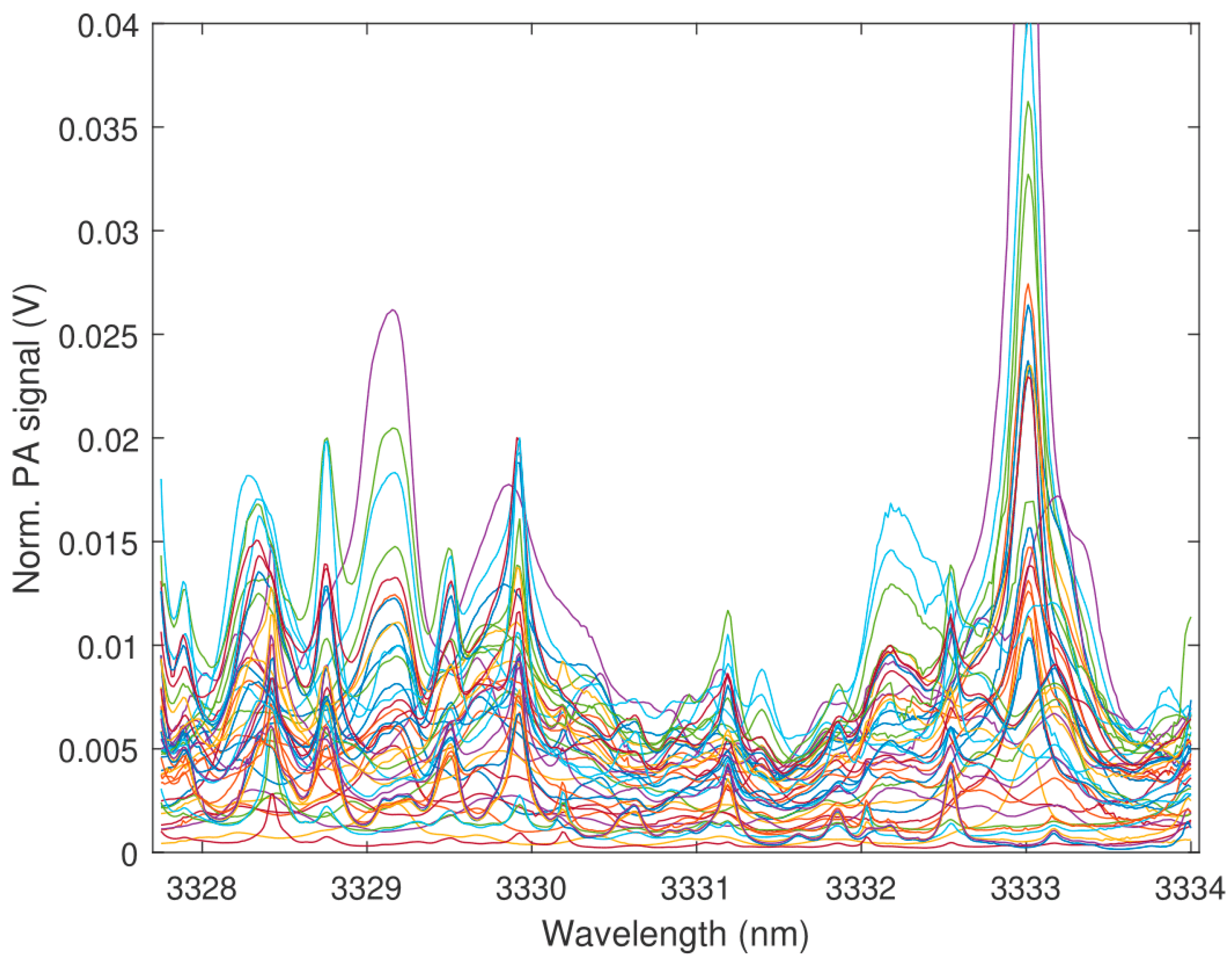 Molecules 25 02266 g0a1