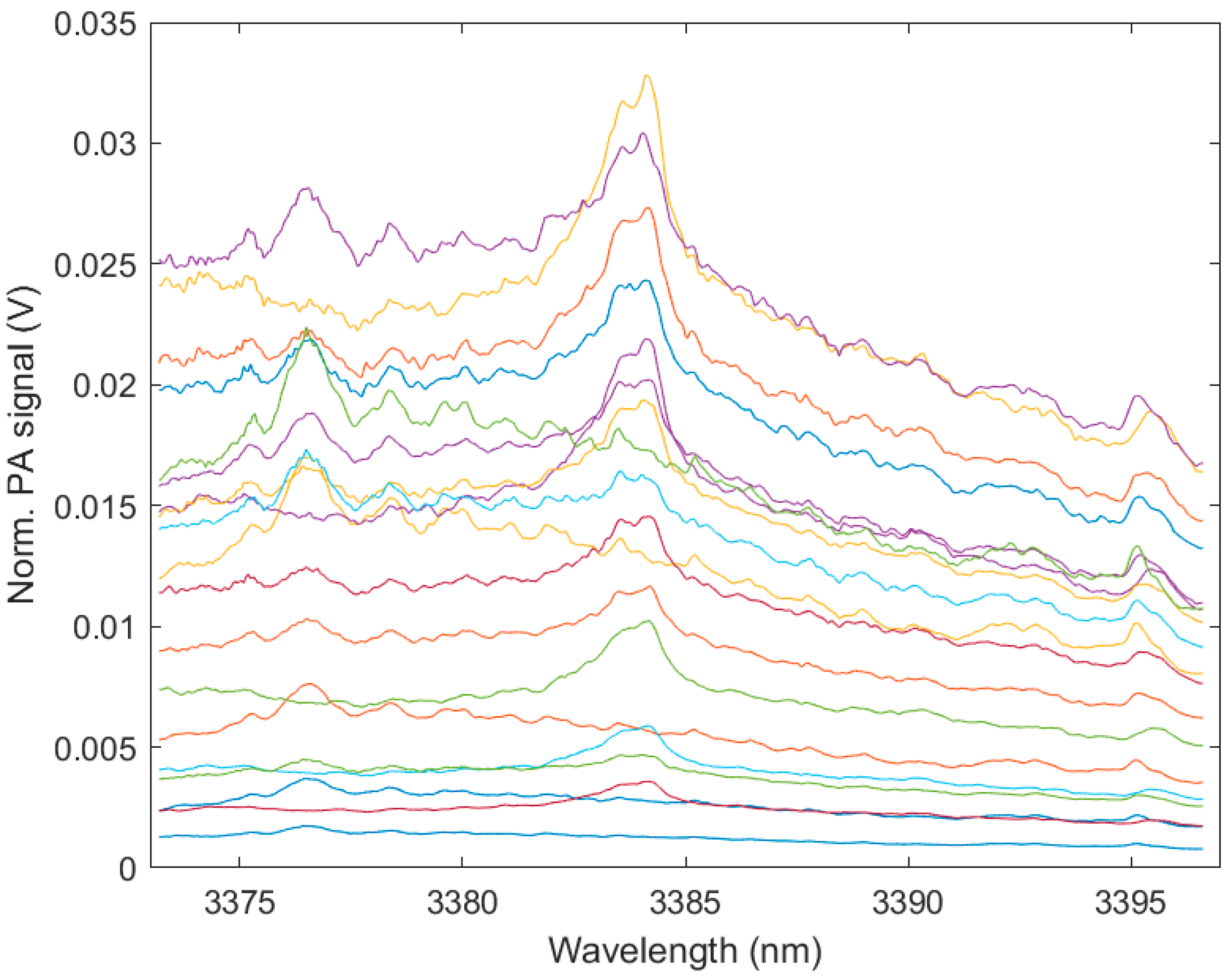 Molecules 25 02266 g0a2