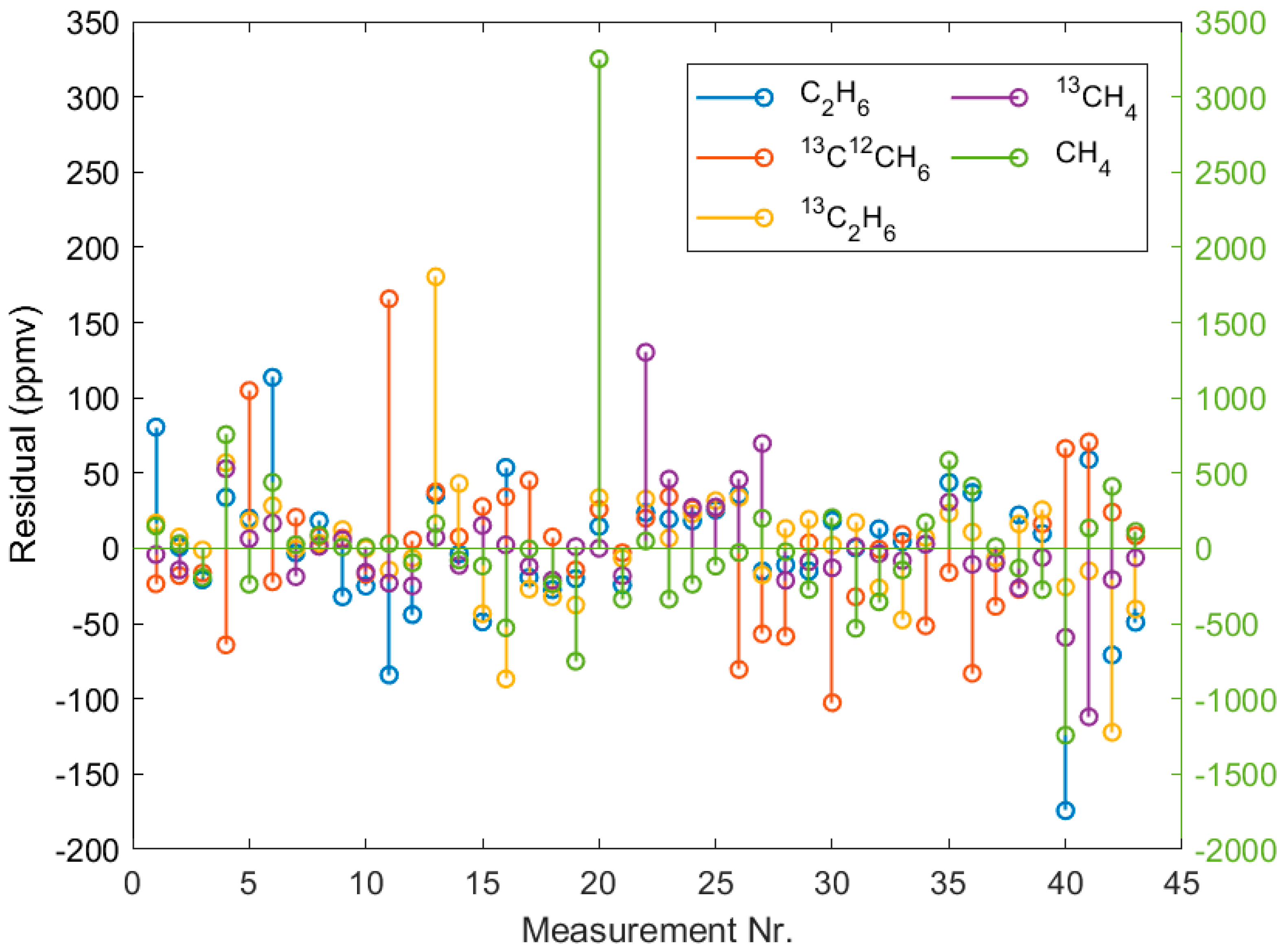 Molecules 25 02266 g0a3