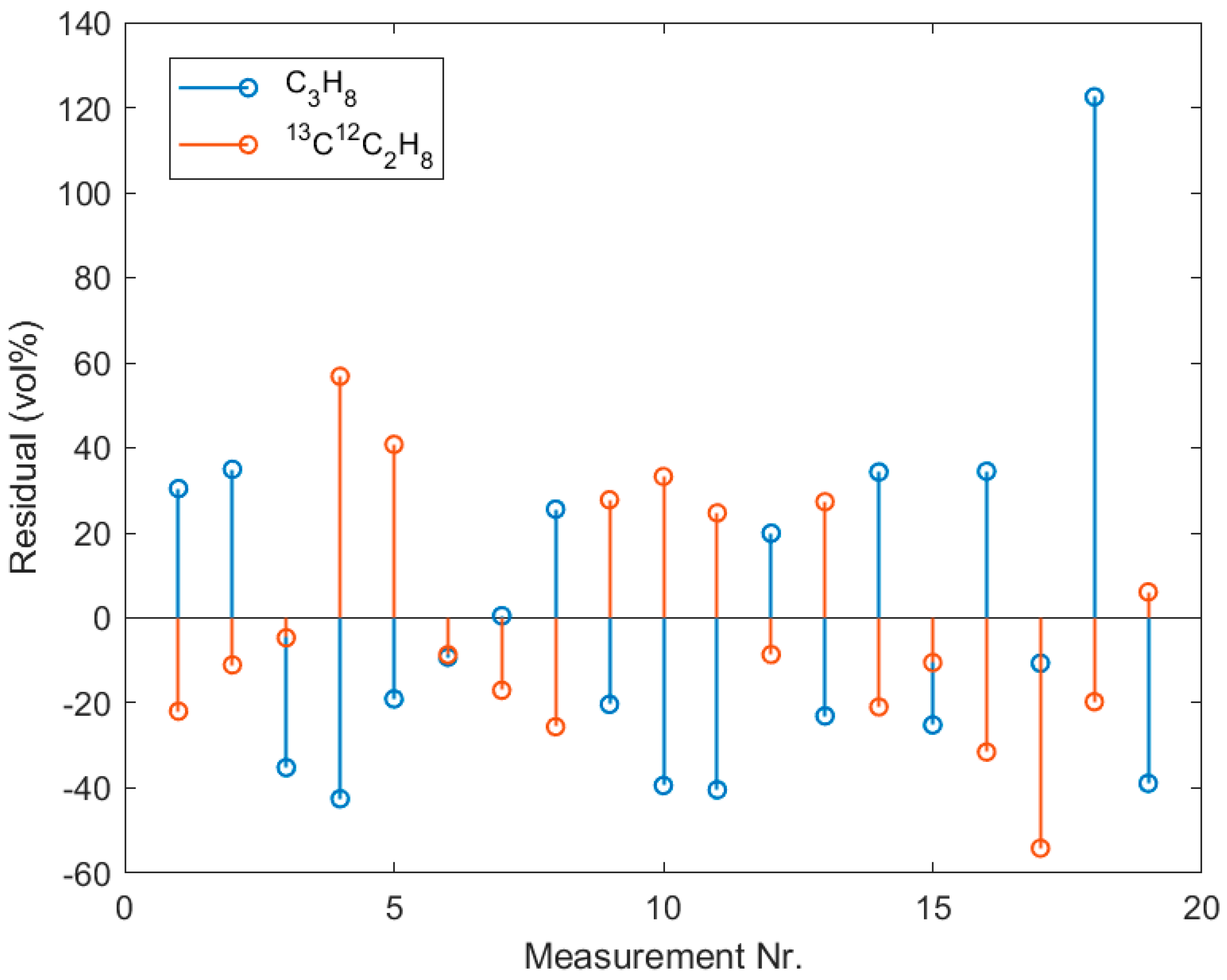 Molecules 25 02266 g0a5