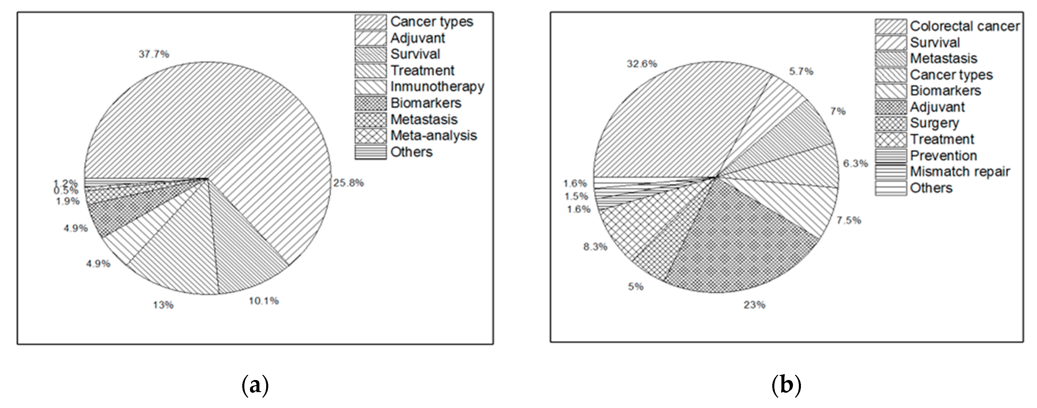 Molecules 25 02270 g003a