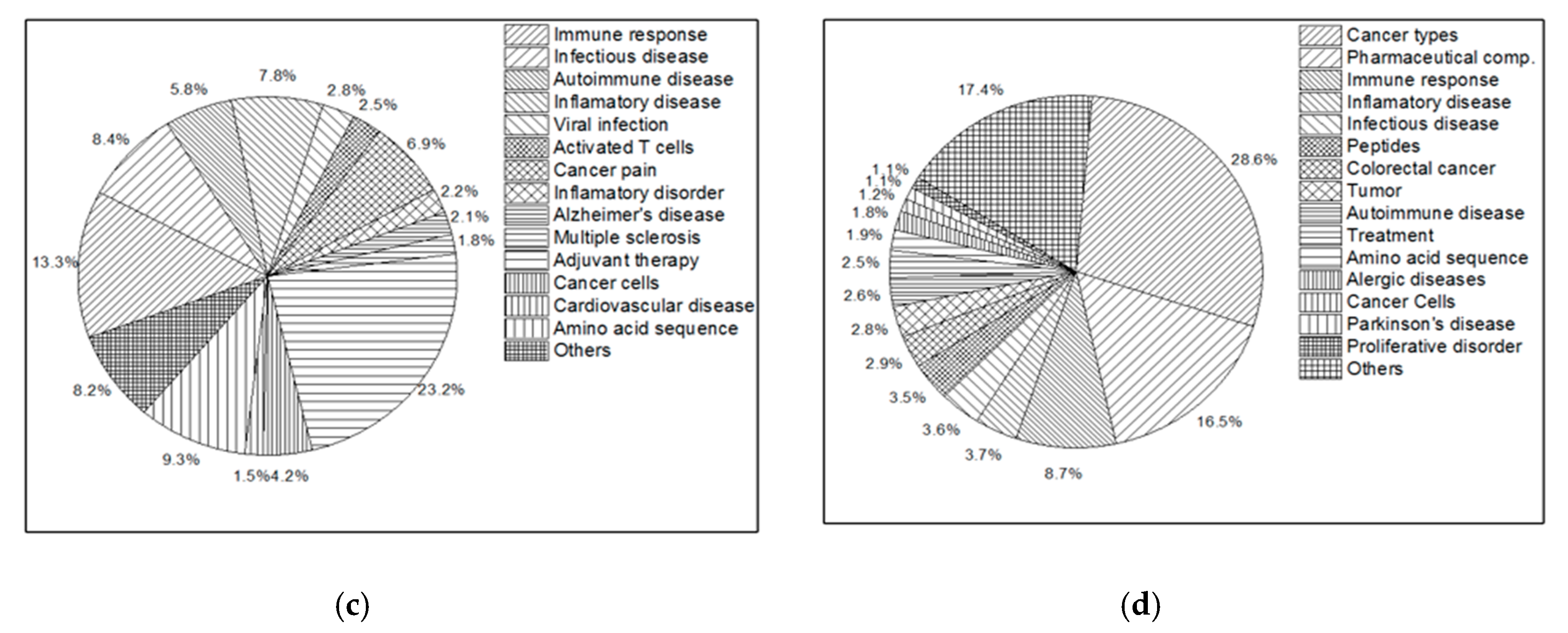 Molecules 25 02270 g003b