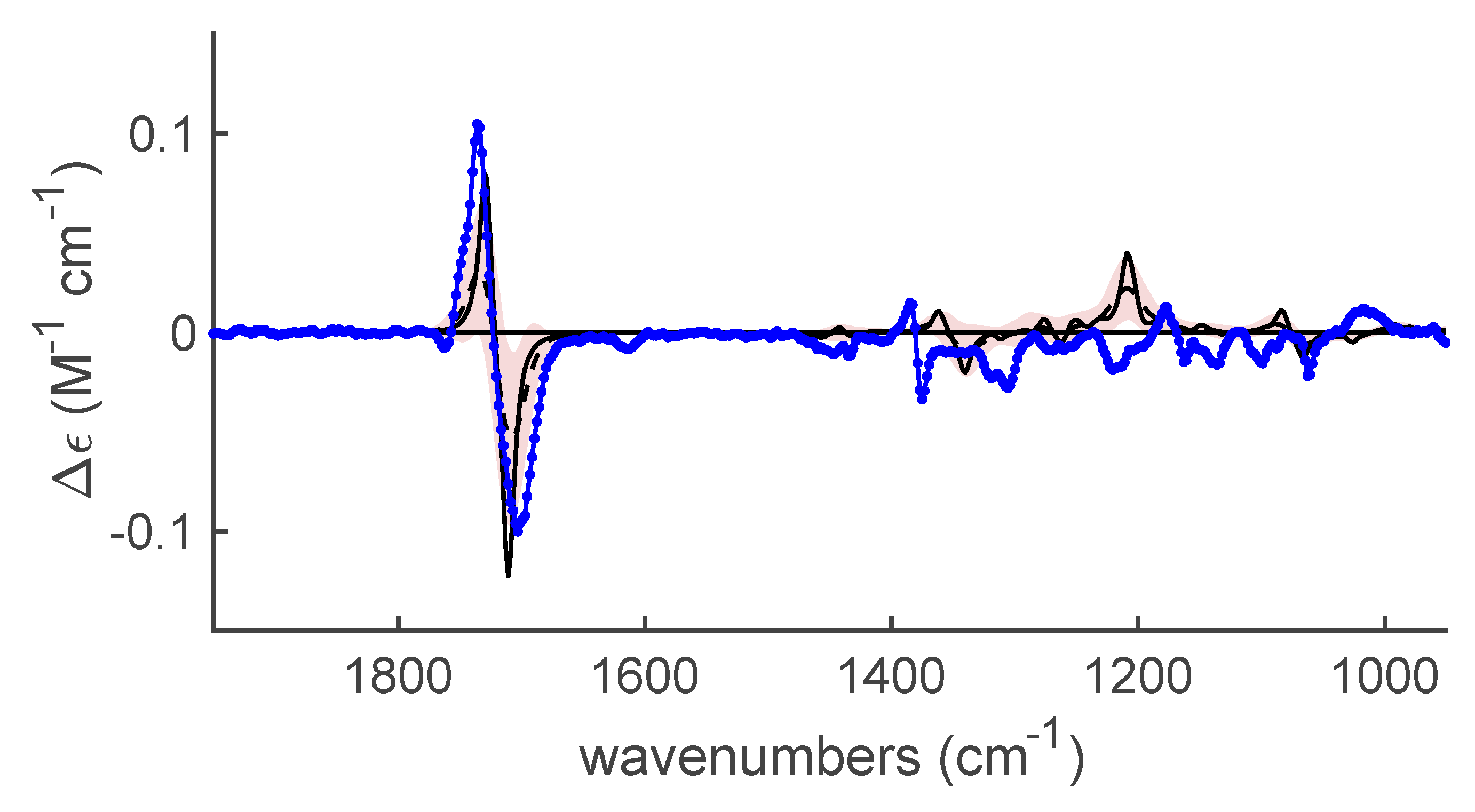Molecules 25 02272 g006 Molecules 25 02272 g006
