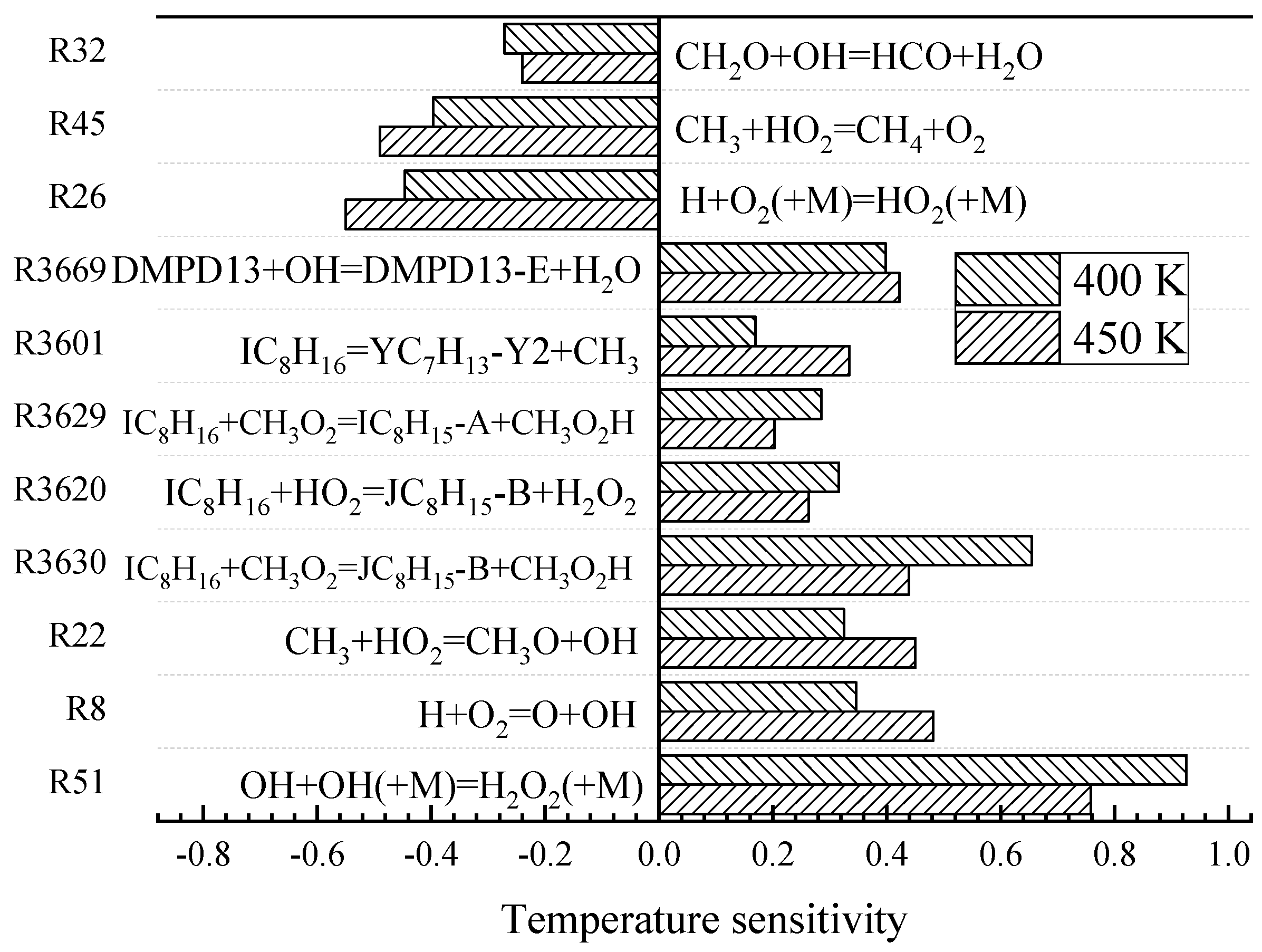 Molecules 25 02273 g005 Molecules 25 02273 g005