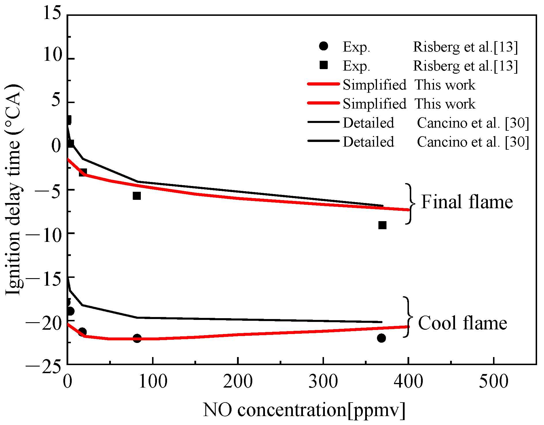 Molecules 25 02273 g013 Molecules 25 02273 g013