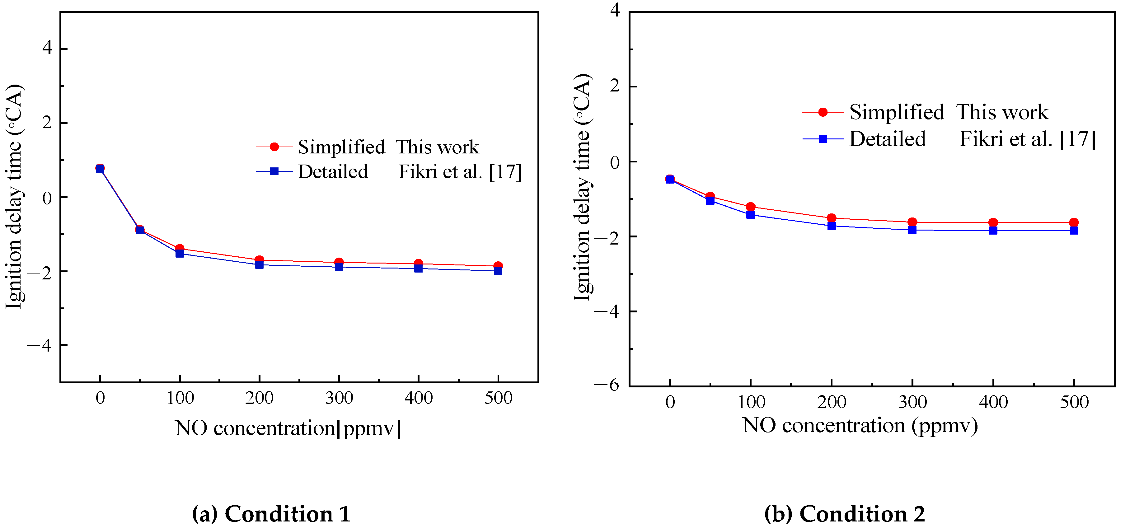 Molecules 25 02273 g014 Molecules 25 02273 g014