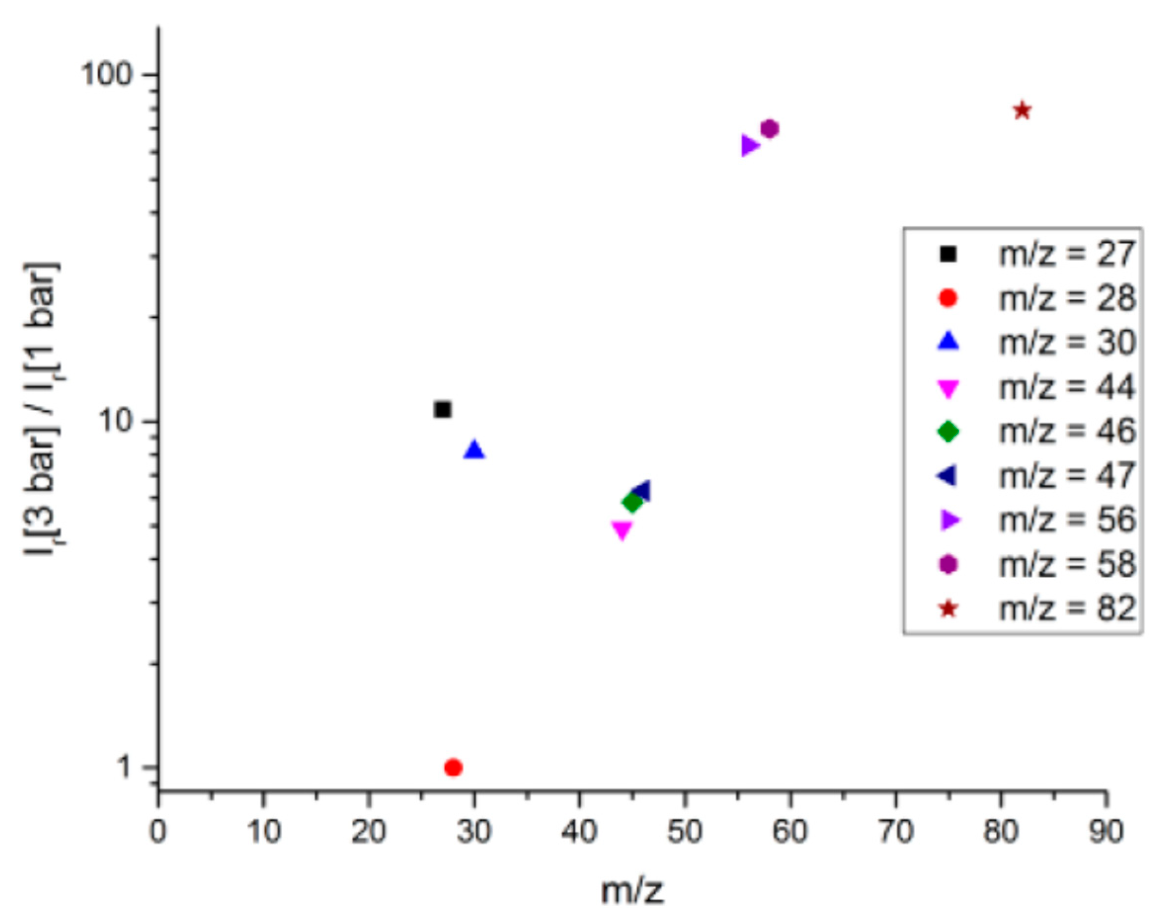 Molecules 25 02276 g002 Molecules 25 02276 g002
