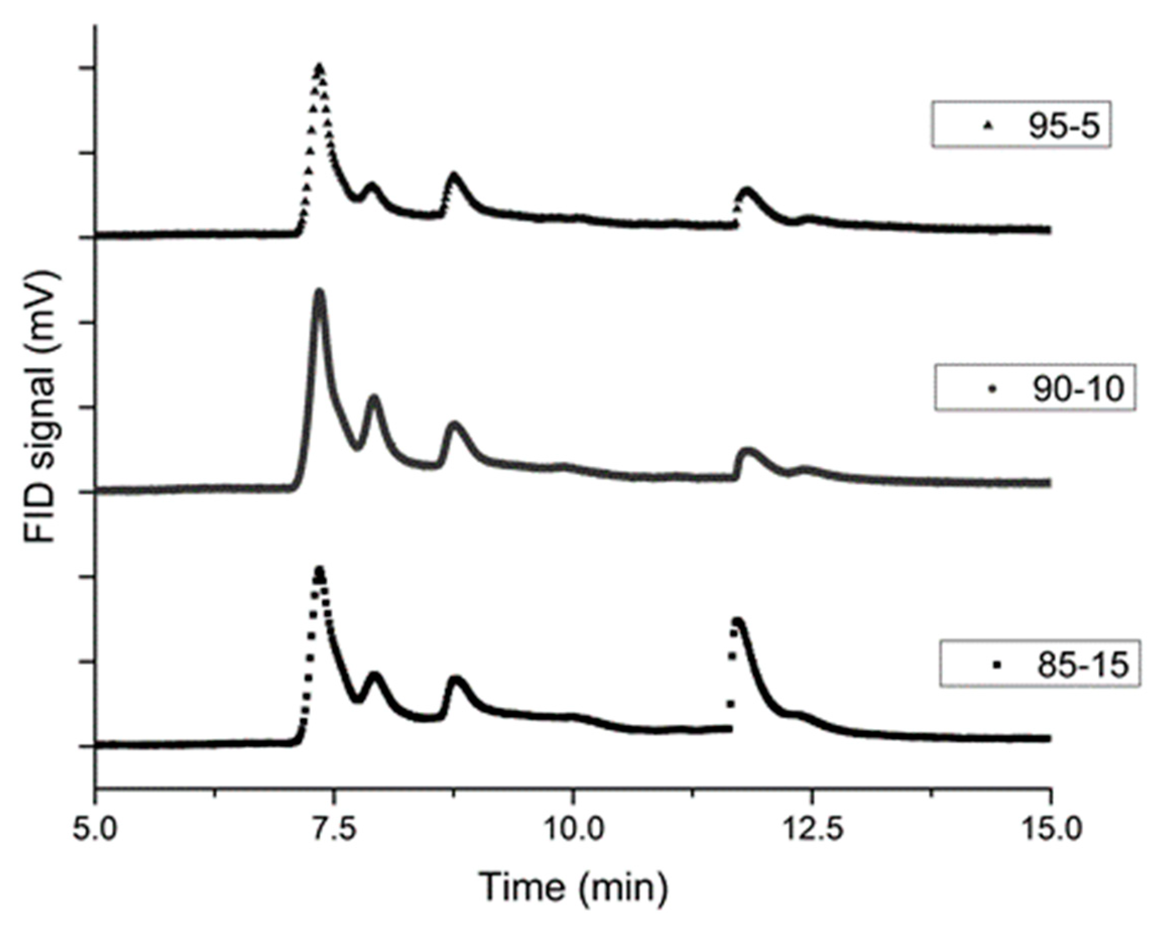 Molecules 25 02276 g005 Molecules 25 02276 g005