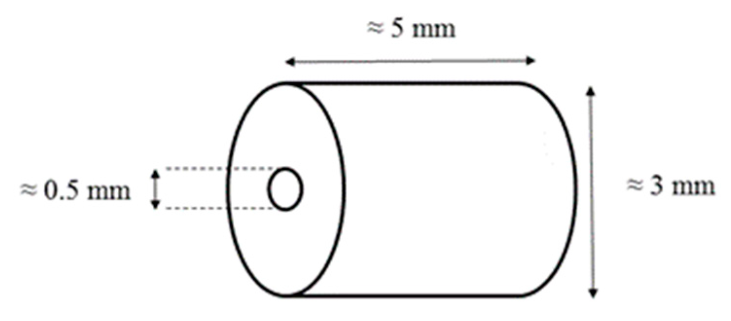 Molecules 25 02276 g015 Molecules 25 02276 g015