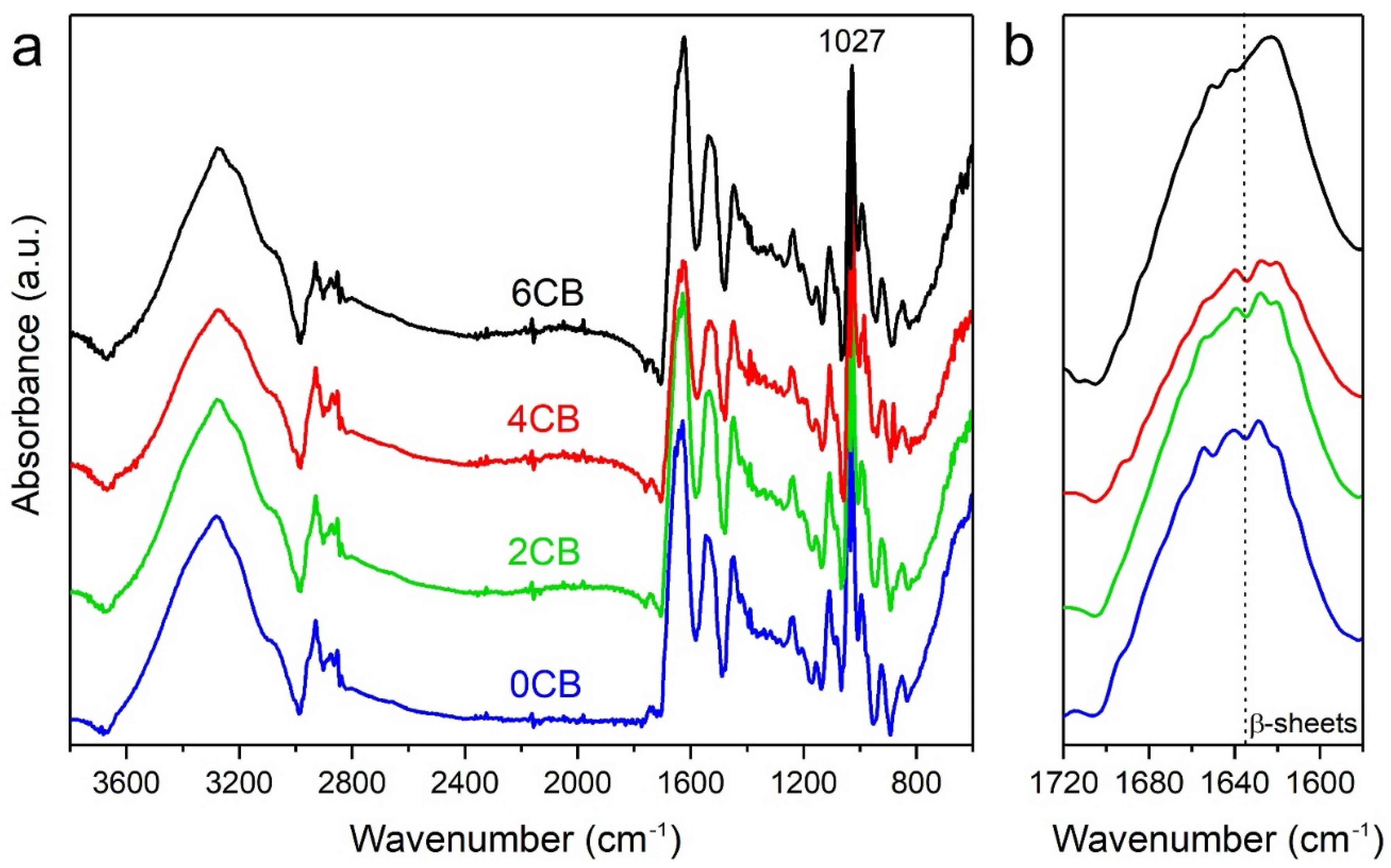 Molecules 25 02279 g005