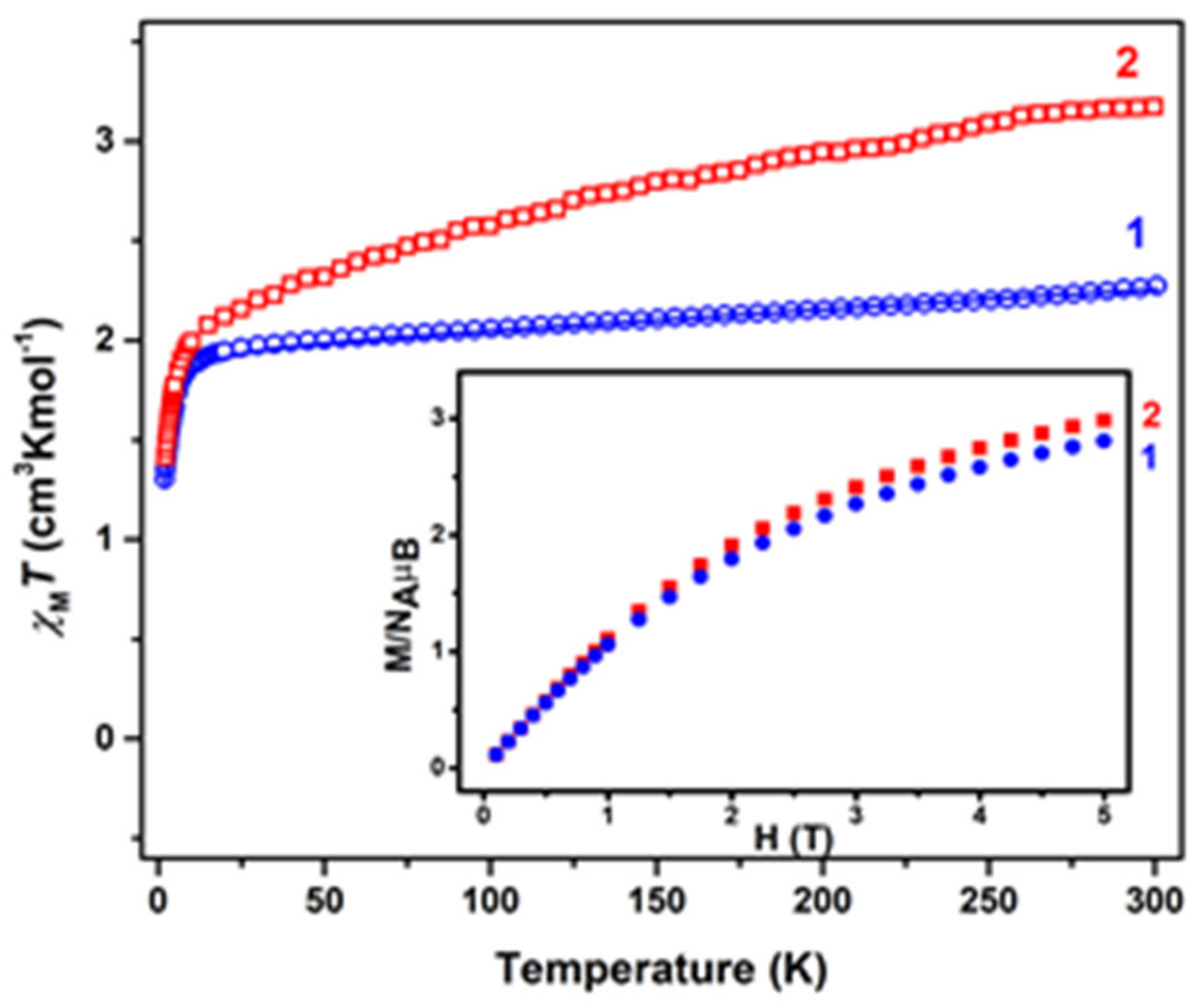 Molecules 25 02280 g003 Molecules 25 02280 g003