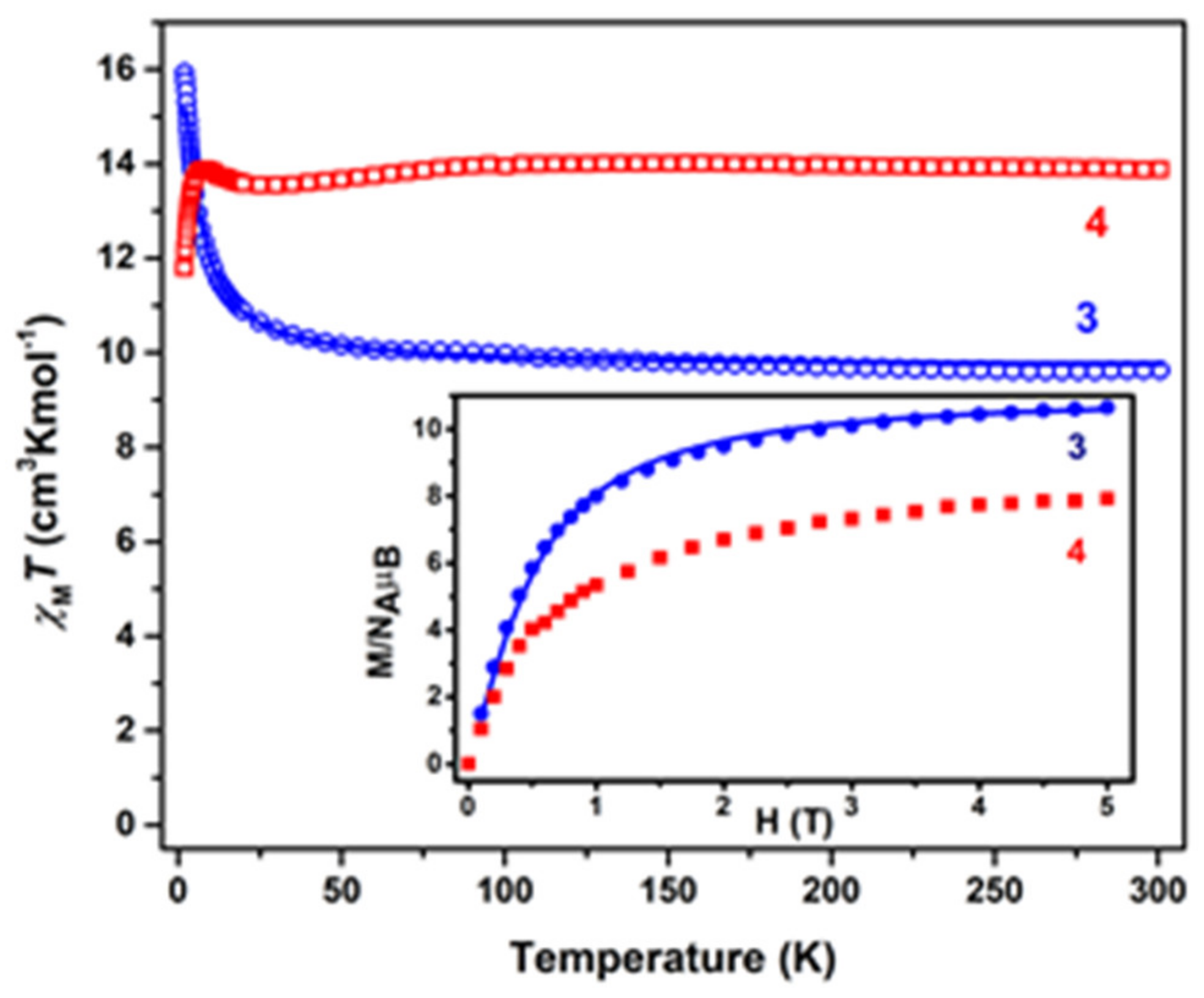 Molecules 25 02280 g004 Molecules 25 02280 g004