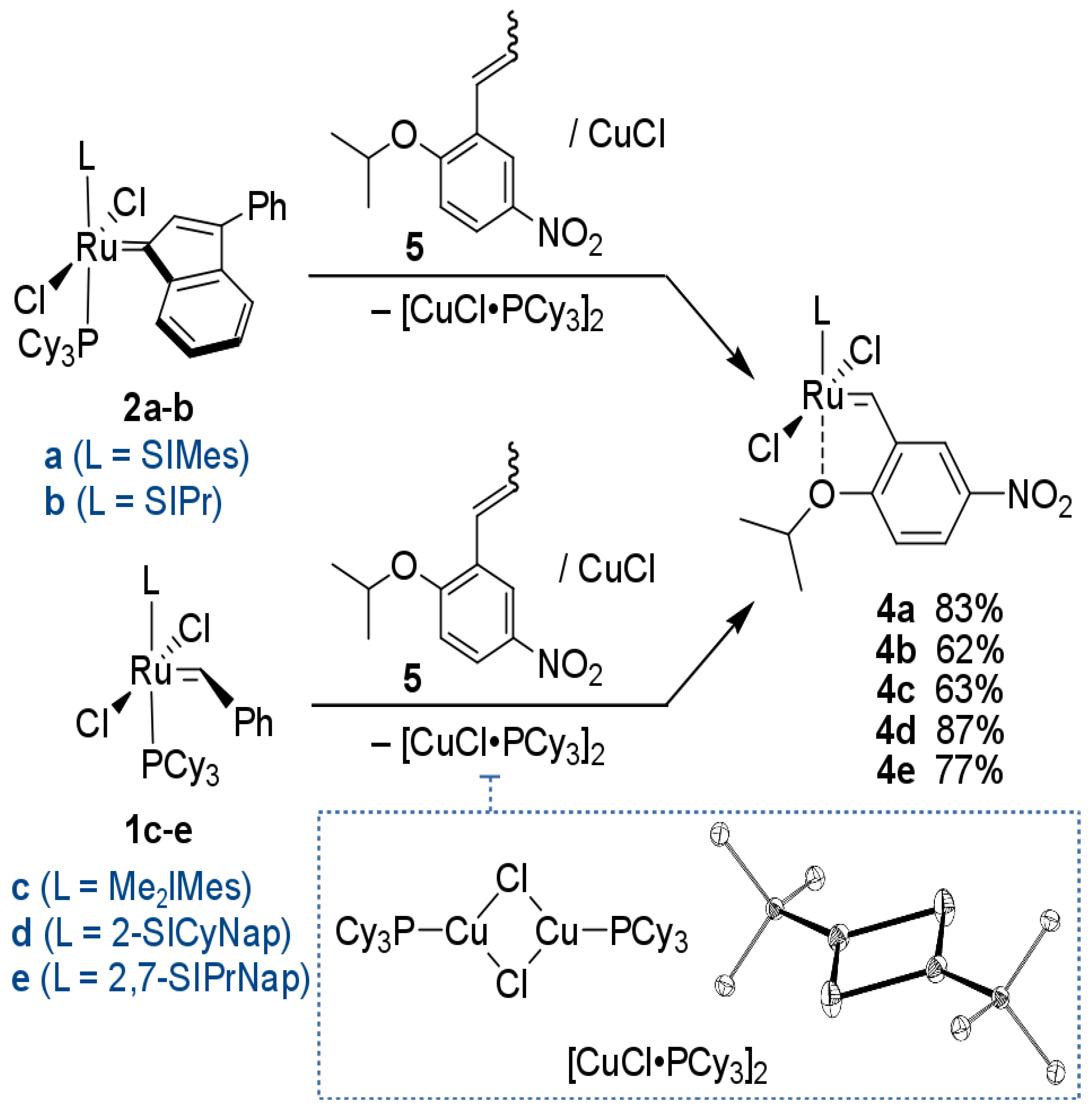 Molecules 25 02282 sch001