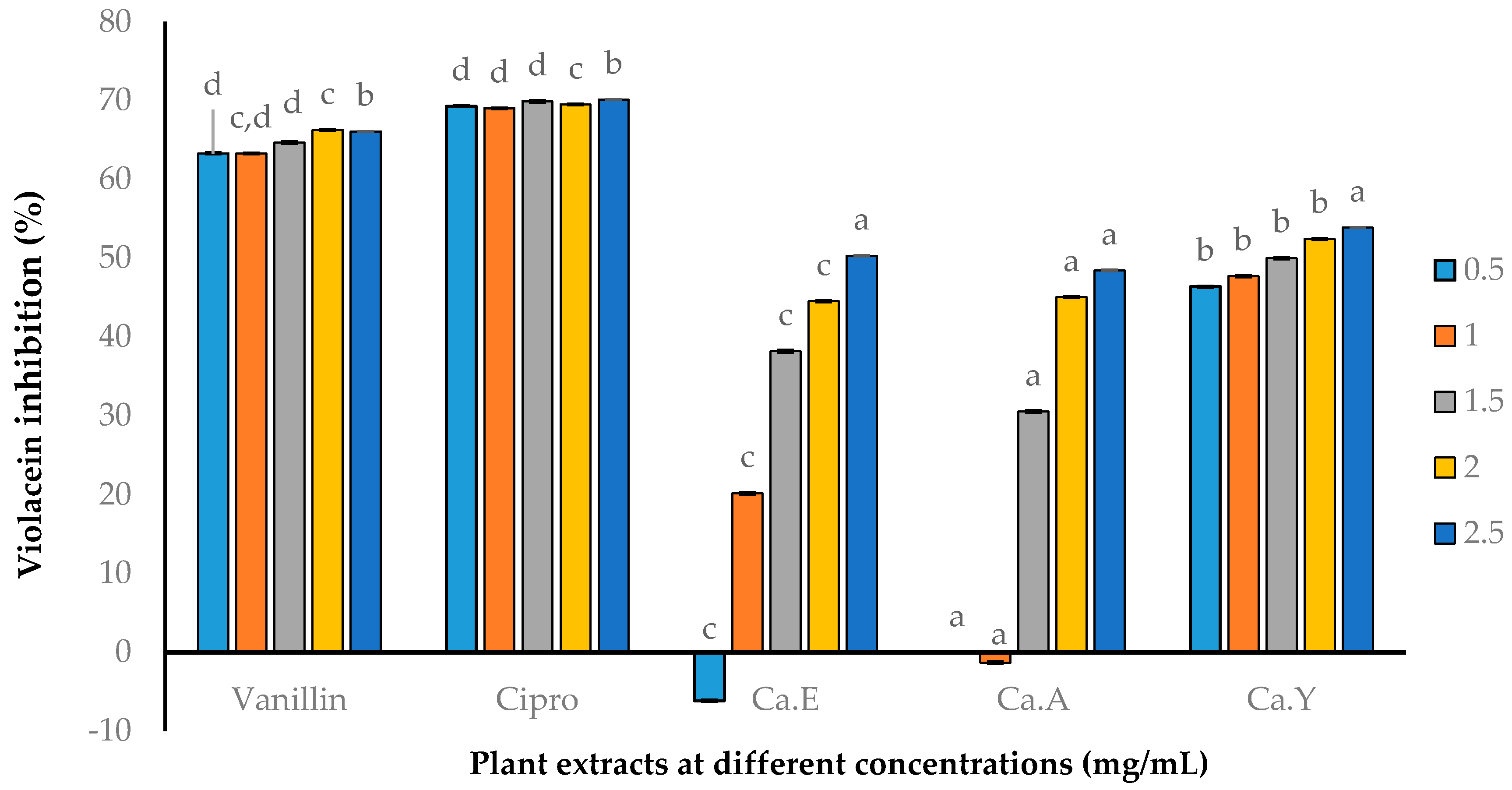 Molecules 25 02283 g002