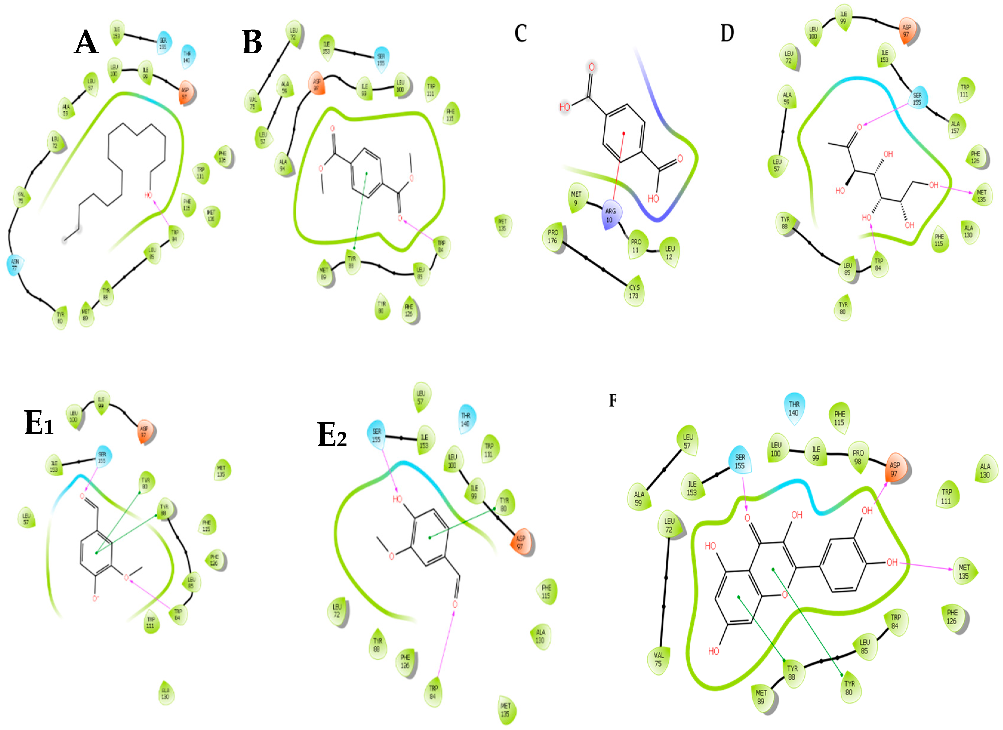 Molecules 25 02283 g005