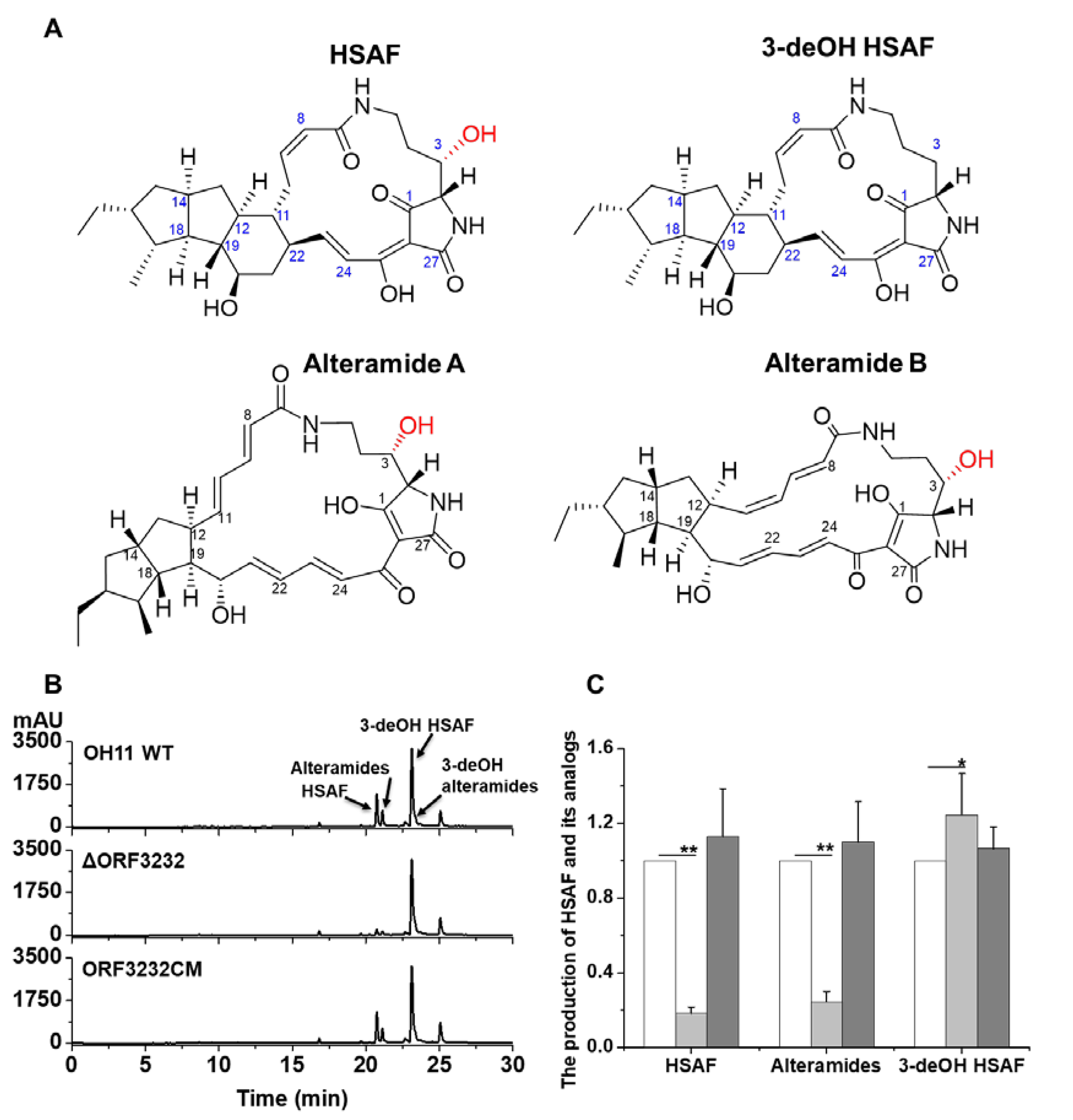 Molecules 25 02286 g001 Molecules 25 02286 g001