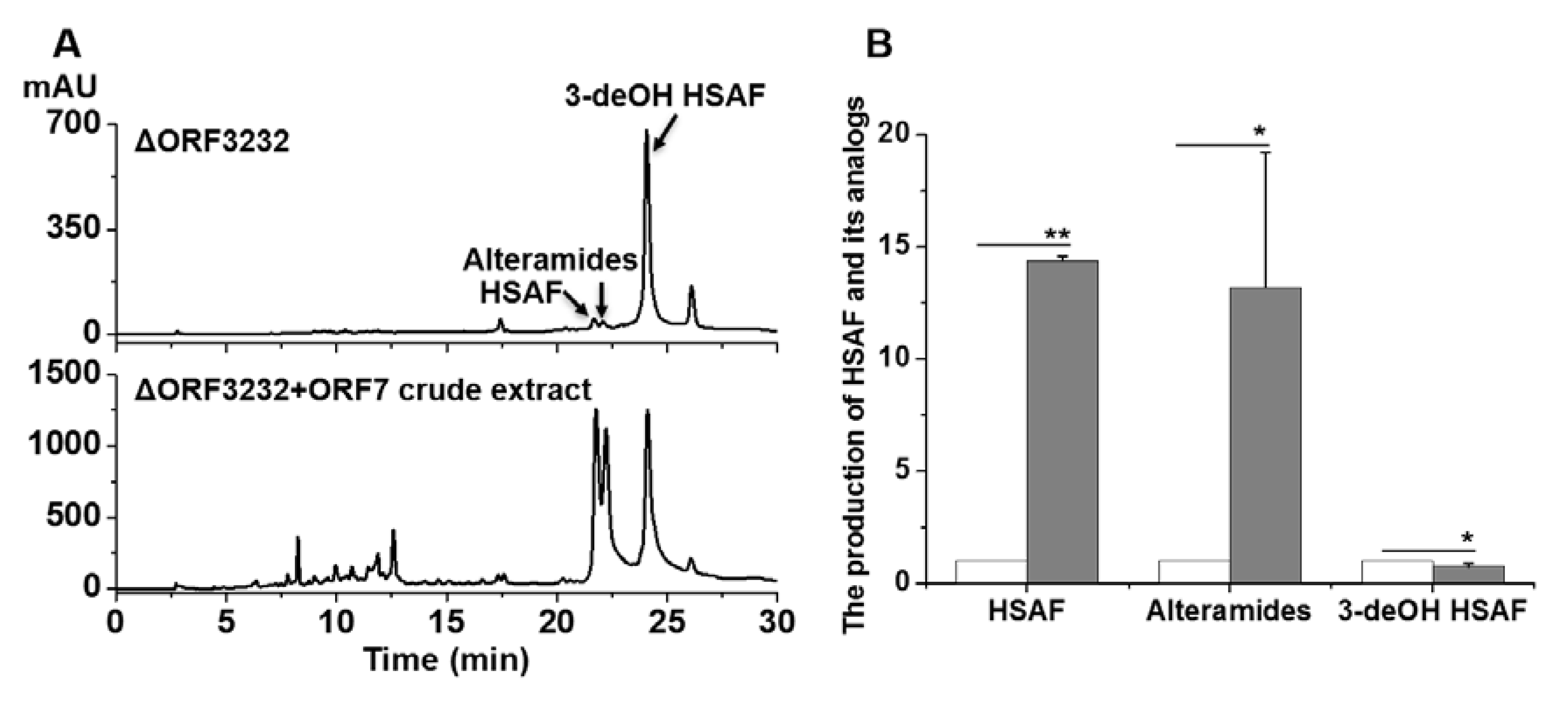 Molecules 25 02286 g004 Molecules 25 02286 g004